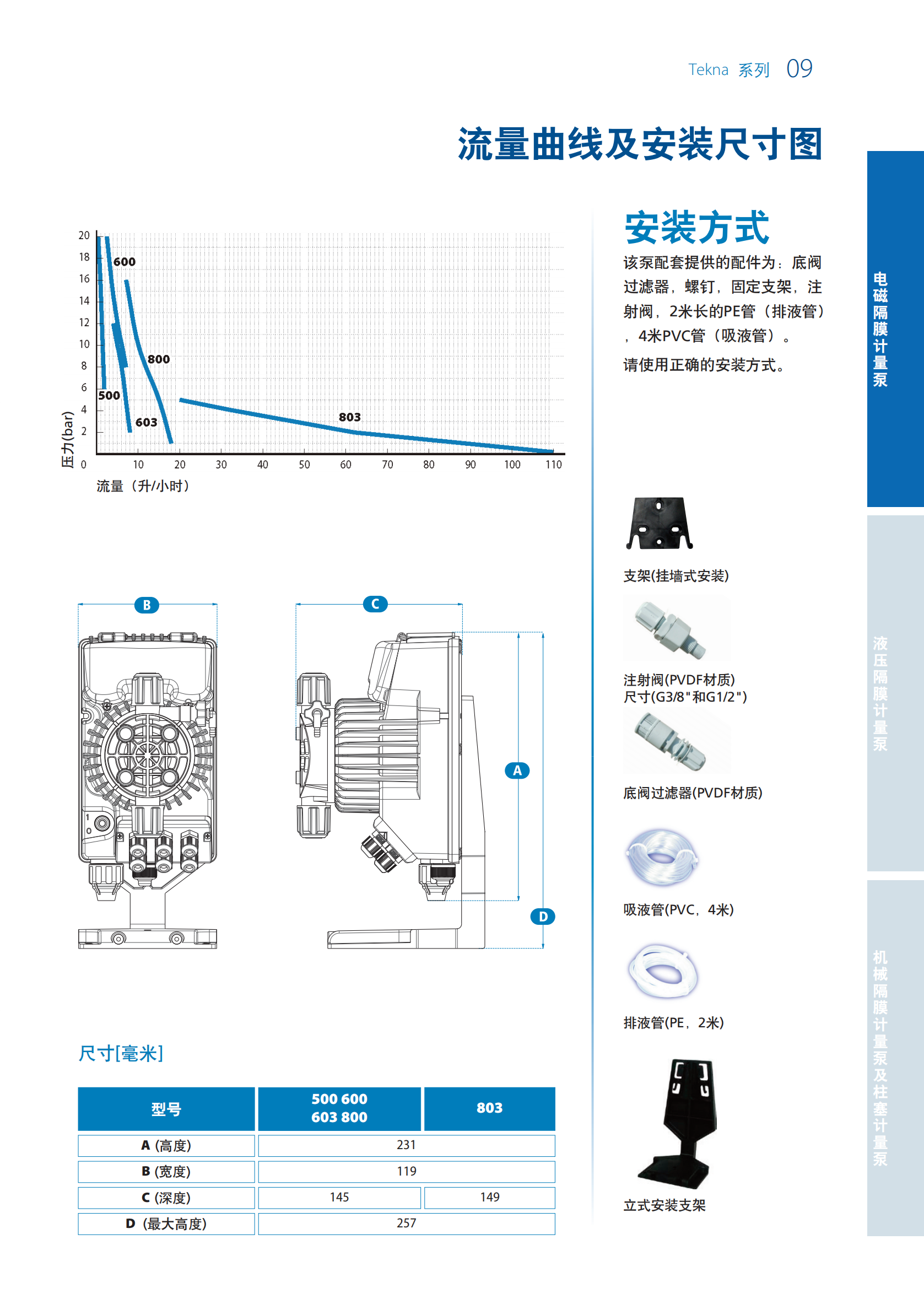 意大利SEKO计量泵样本(1)_03.png