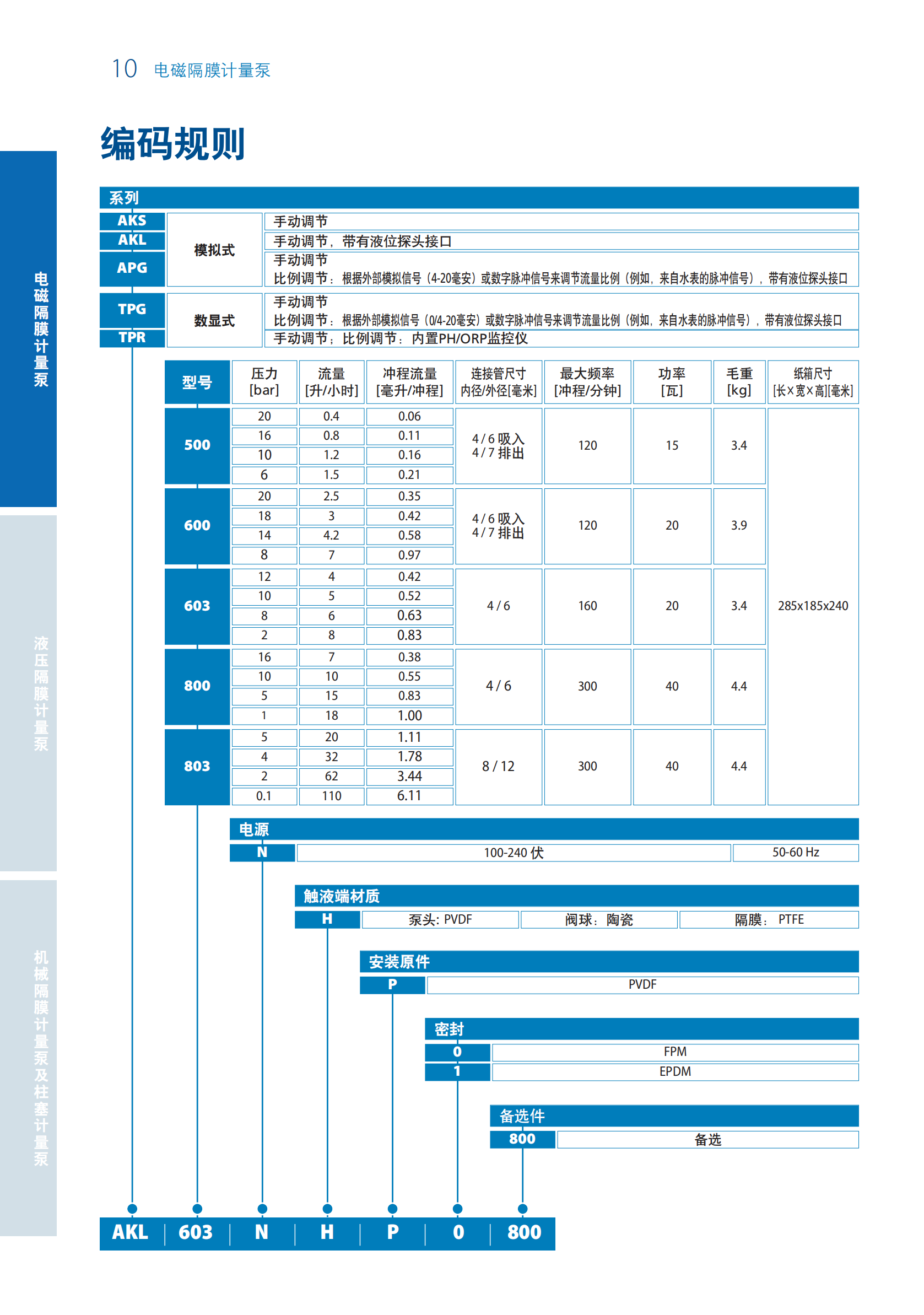 意大利SEKO计量泵样本(1)_04.png