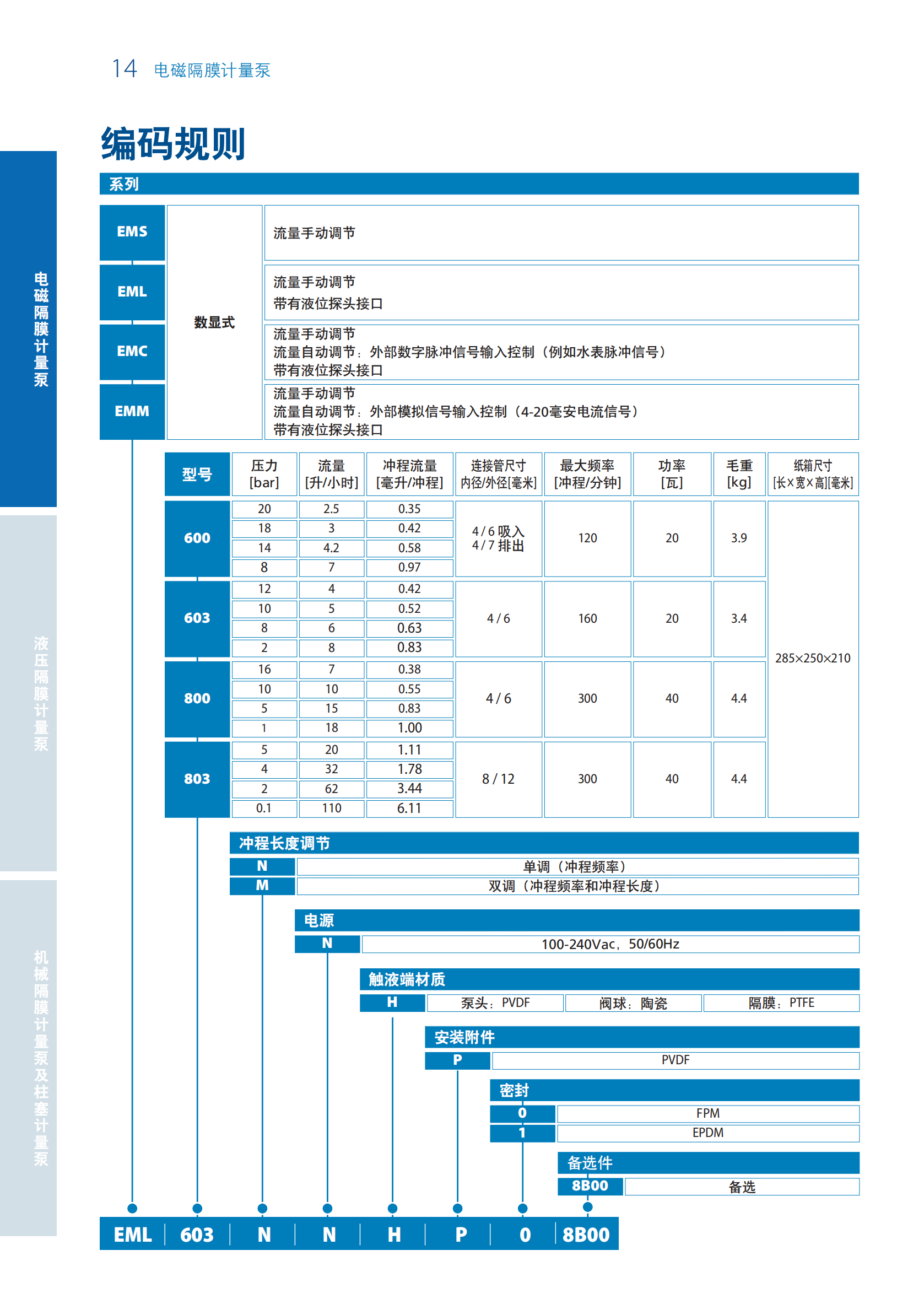 意大利SEKO计量泵样本(1)_08.png