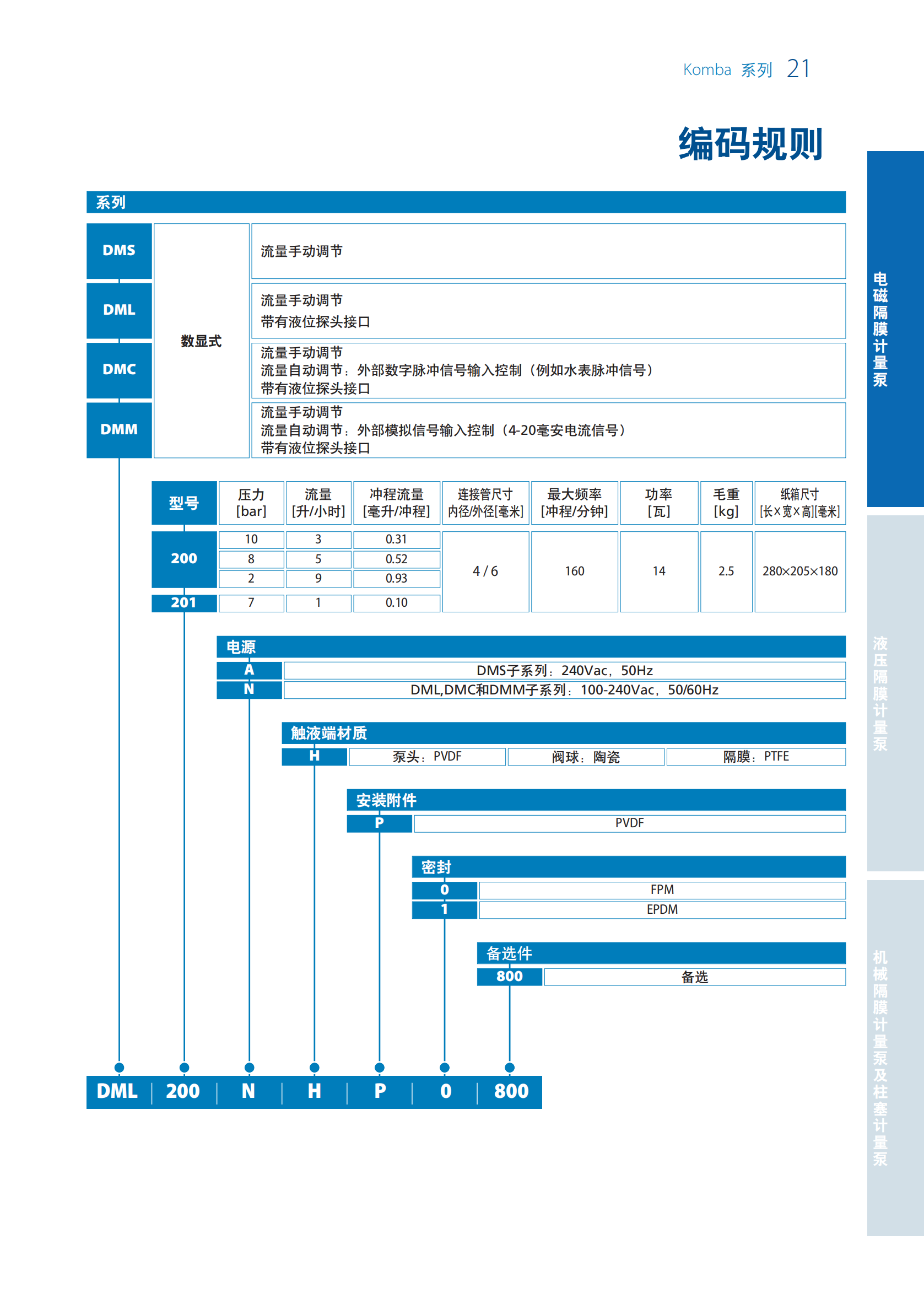 意大利SEKO计量泵样本(1)_15.png