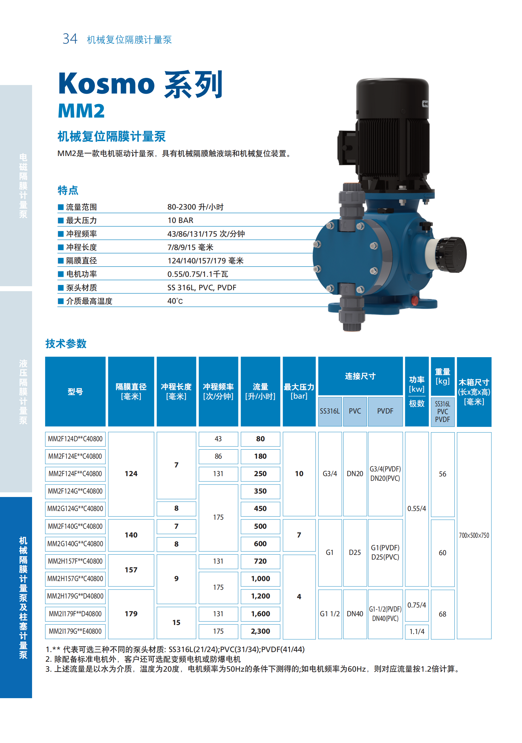 意大利SEKO计量泵样本(1)_28.png