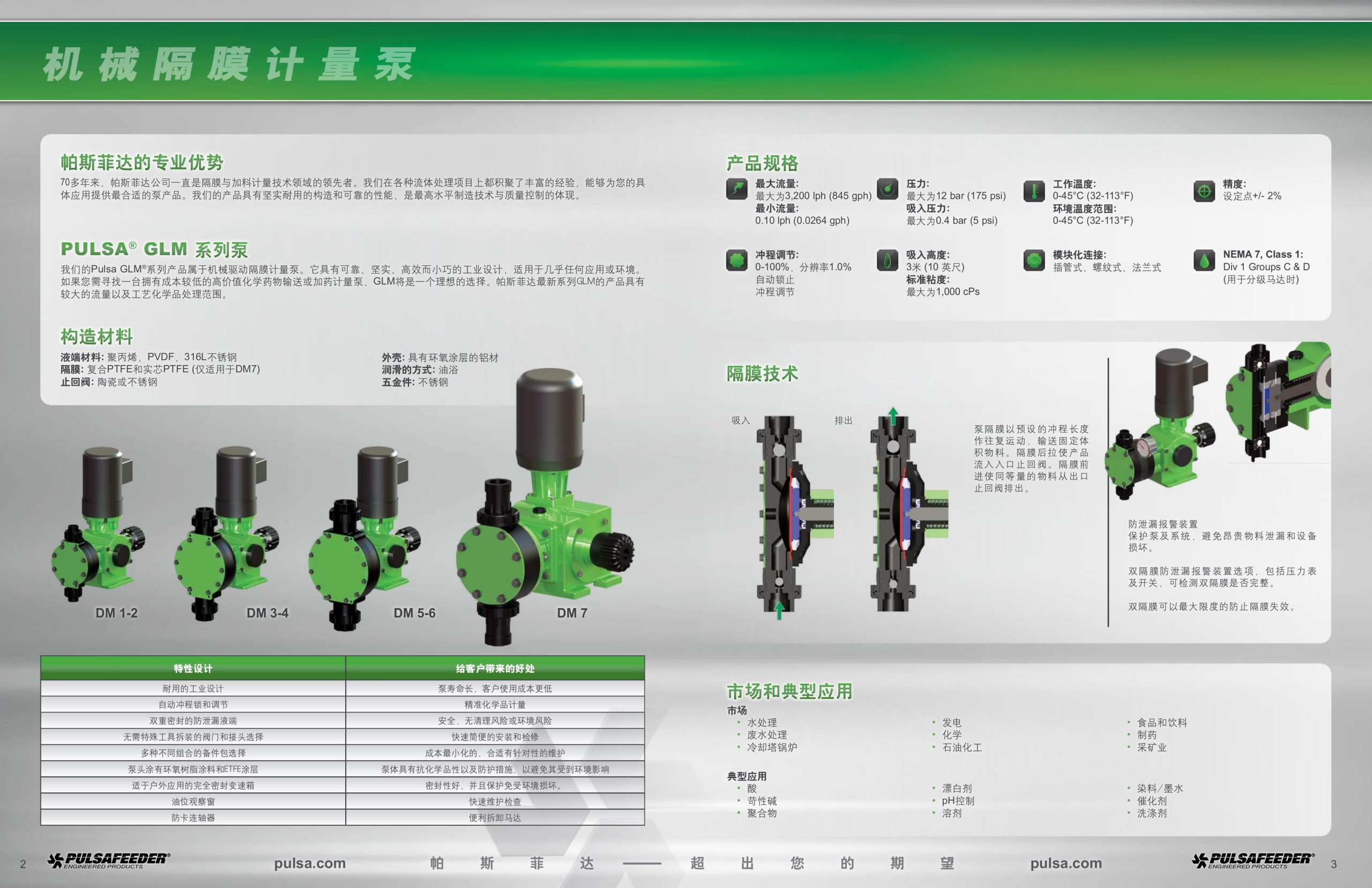 美国帕斯菲达GLM系列机械泵样本_第2页-scaled.jpg
