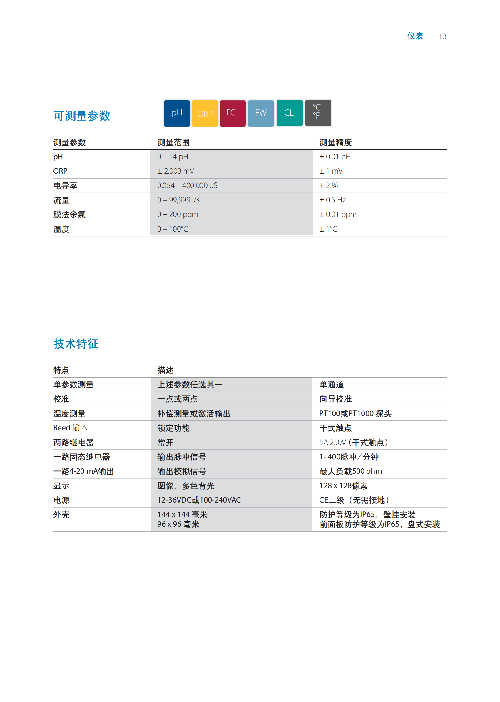 SEKO仪表样本 2024_05.png
