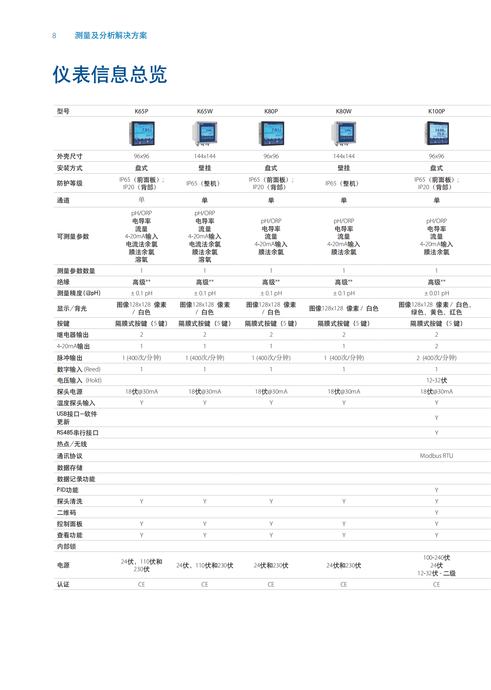 SEKO仪表样本 2024_00.png