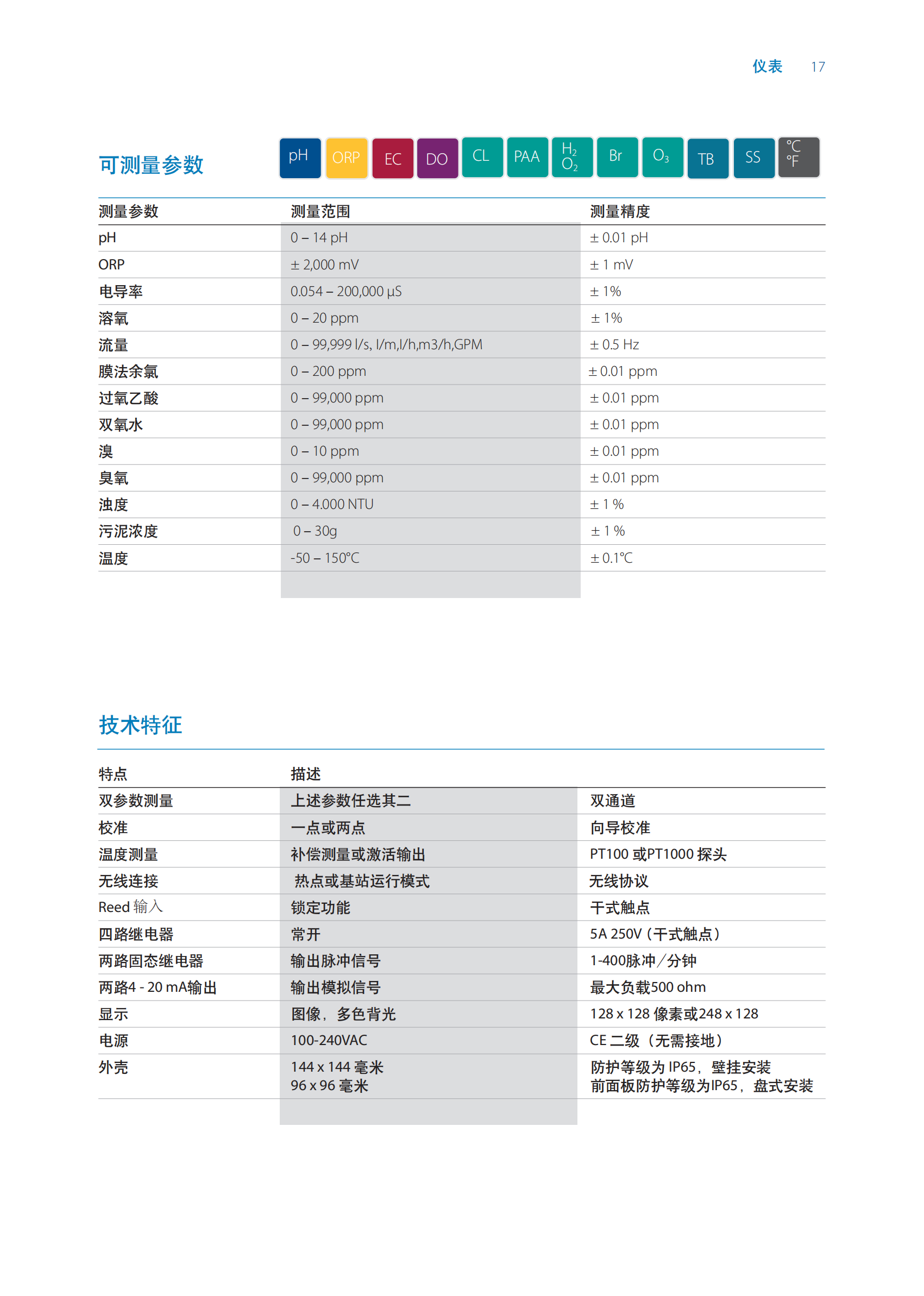 SEKO仪表样本 2024_09.png