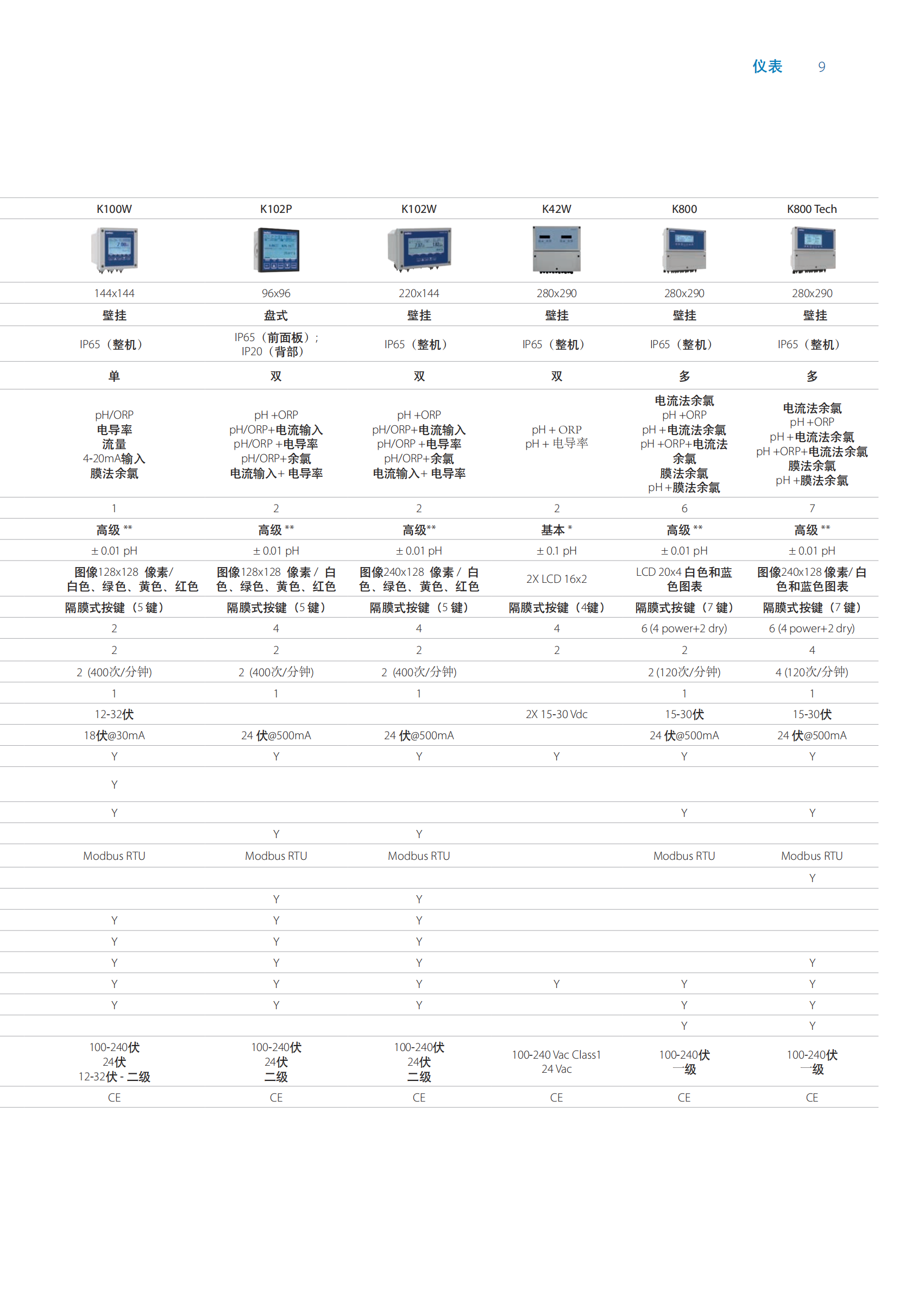 SEKO仪表样本 2024_01.png