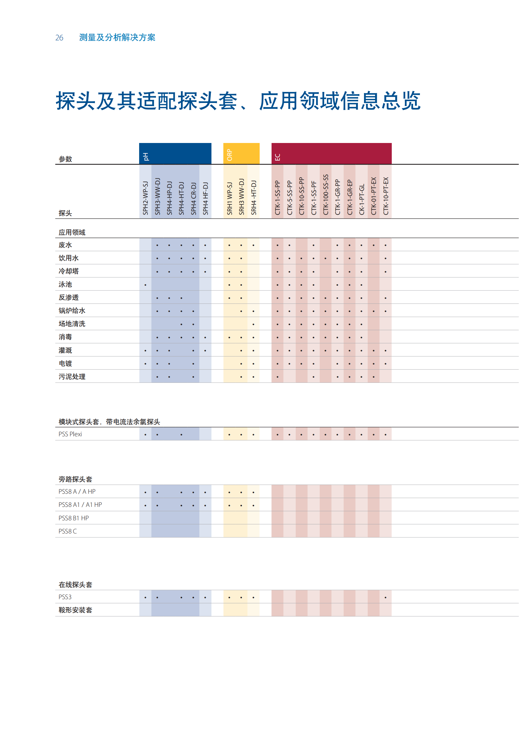 SEKO仪表样本 2024_18.png