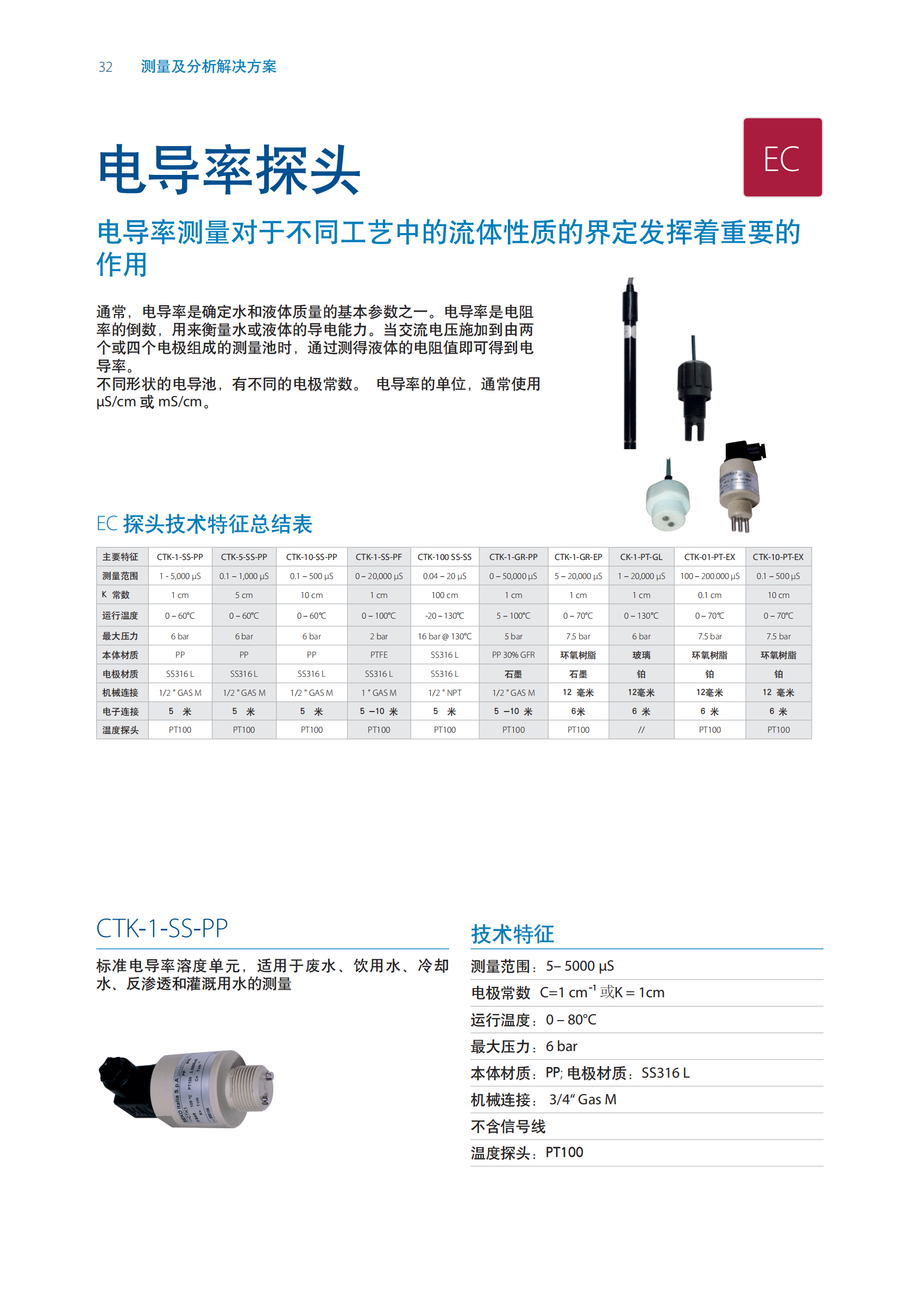 SEKO仪表样本 2024_24.png