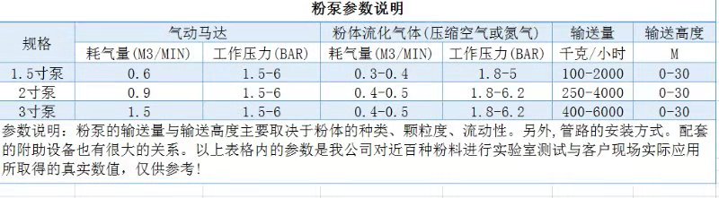 粉泵参数.jpg