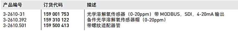 加药装置厂家-南京苏昌源科技实业有限公司