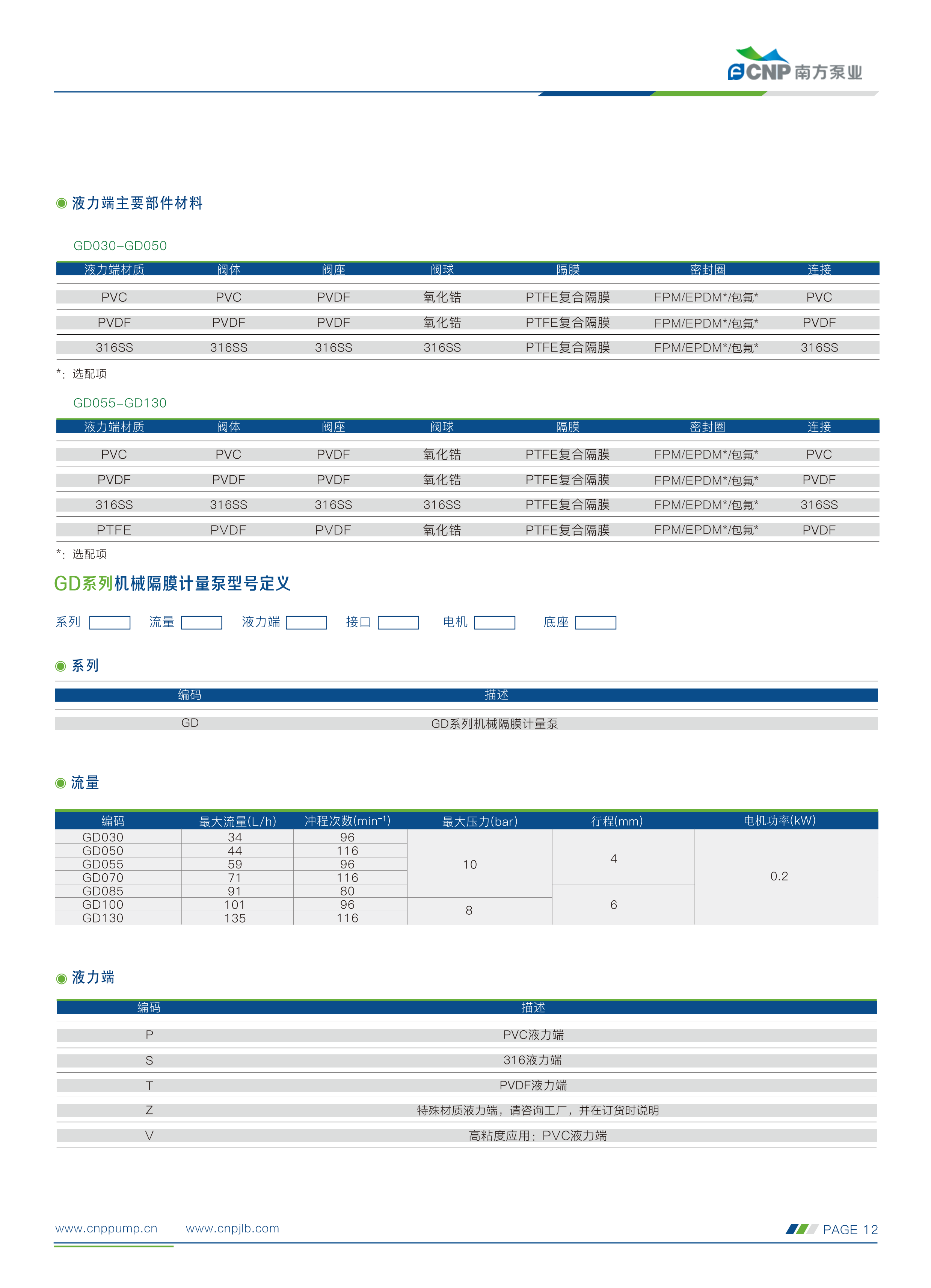 南方-计量泵选型手册230505(1)_04.png