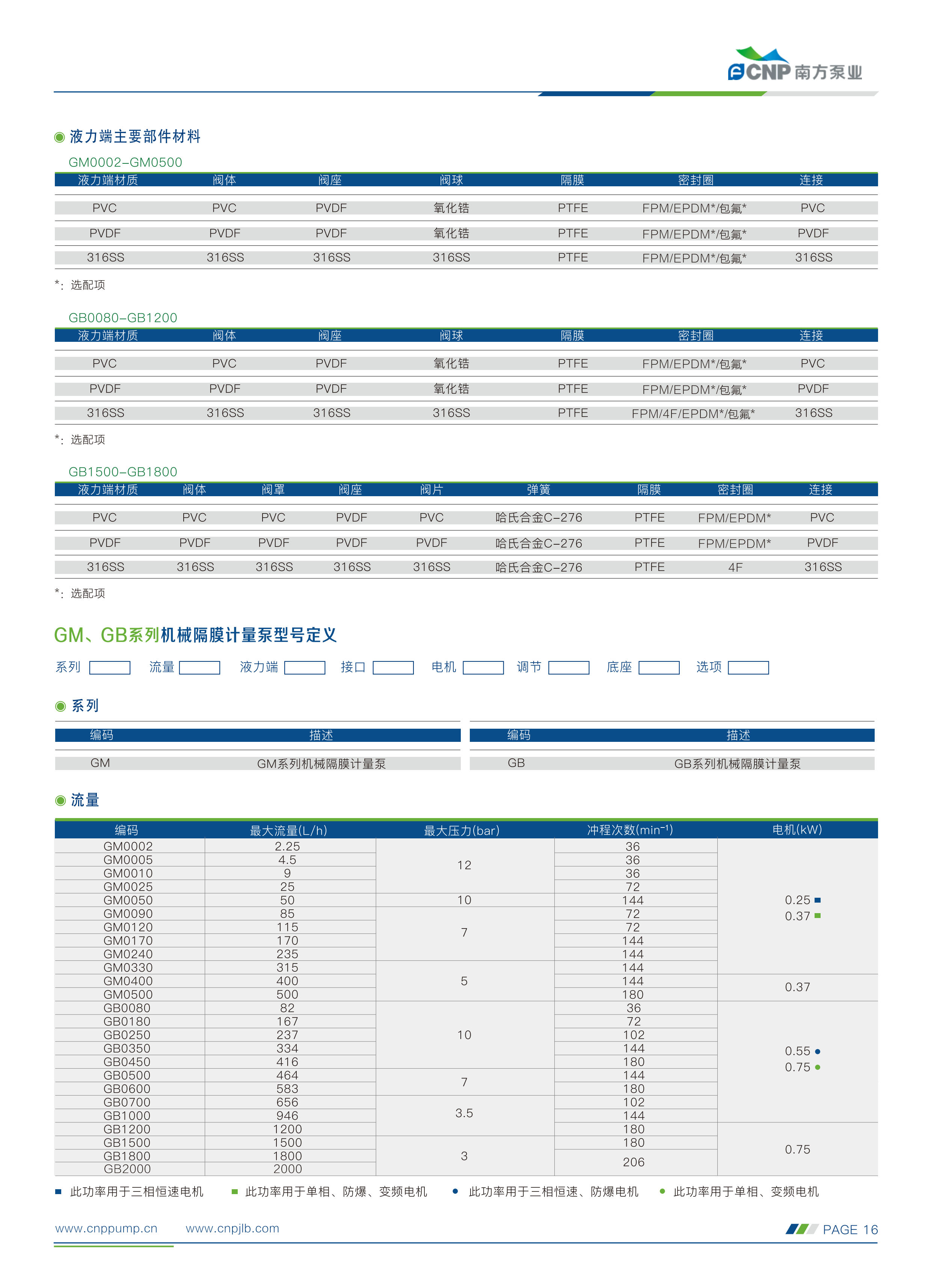 南方-计量泵选型手册230505(1)_01.png