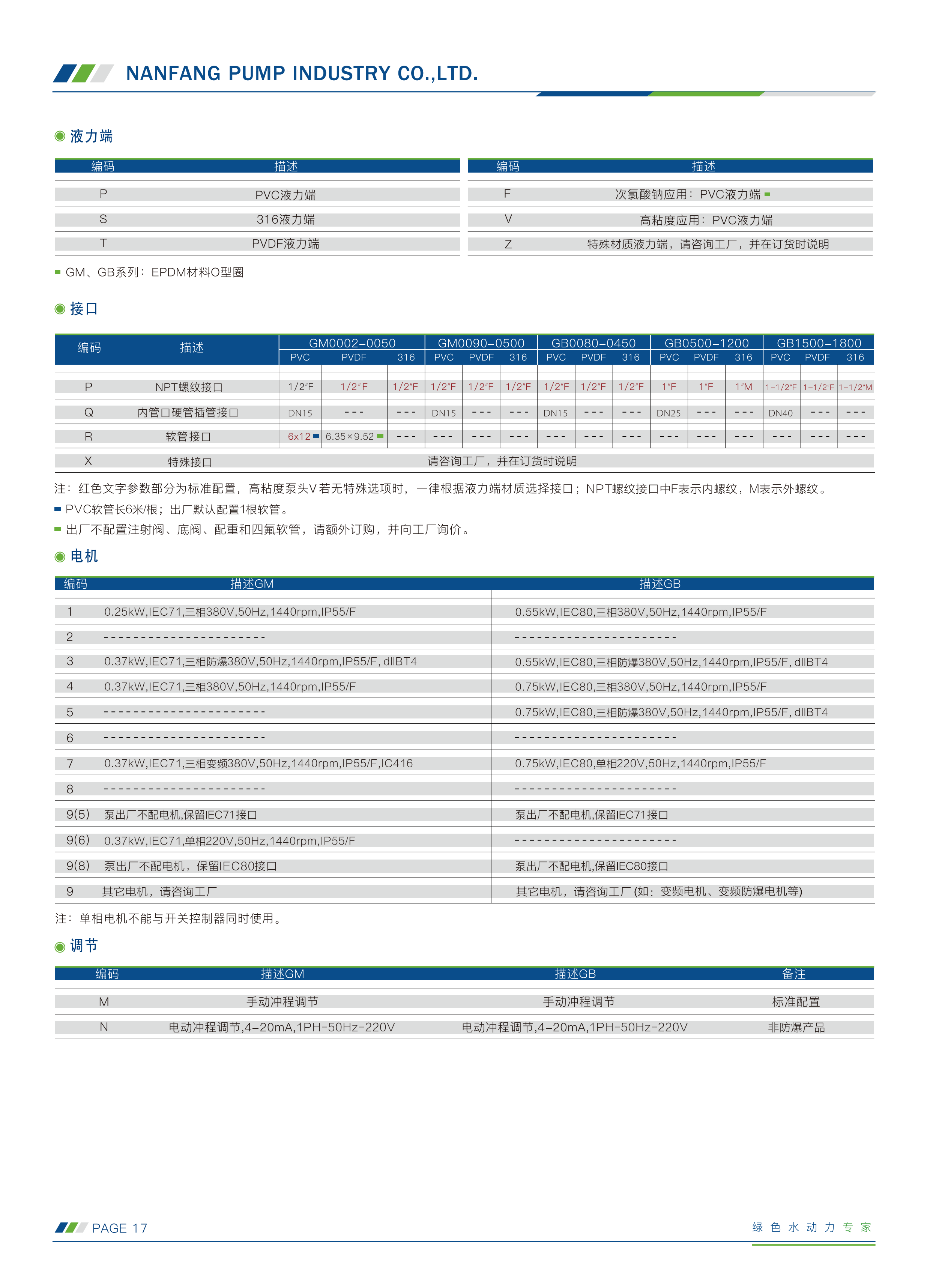 南方-计量泵选型手册230505(1)_02.png