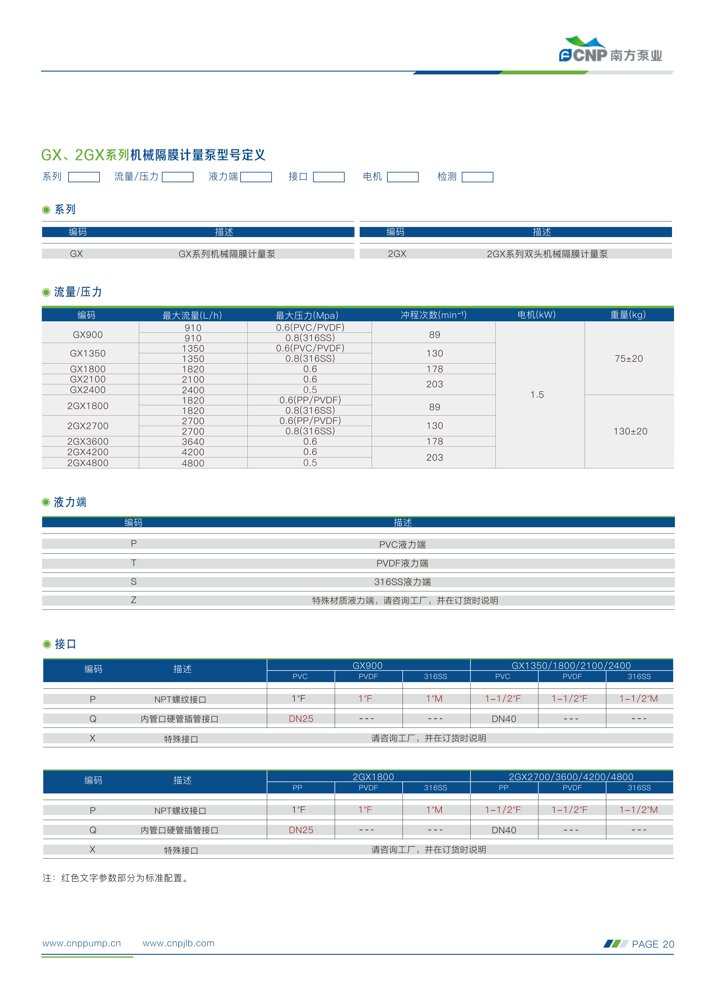 南方-计量泵选型手册230505(1)_05.png