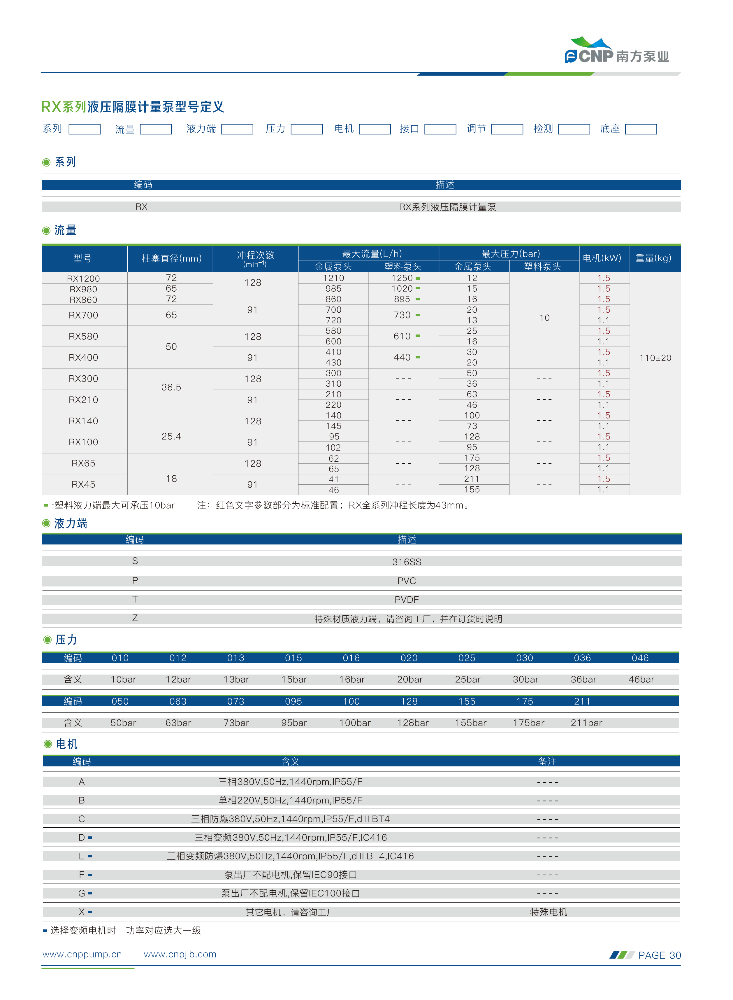 南方-计量泵选型手册230505(1)_15.png