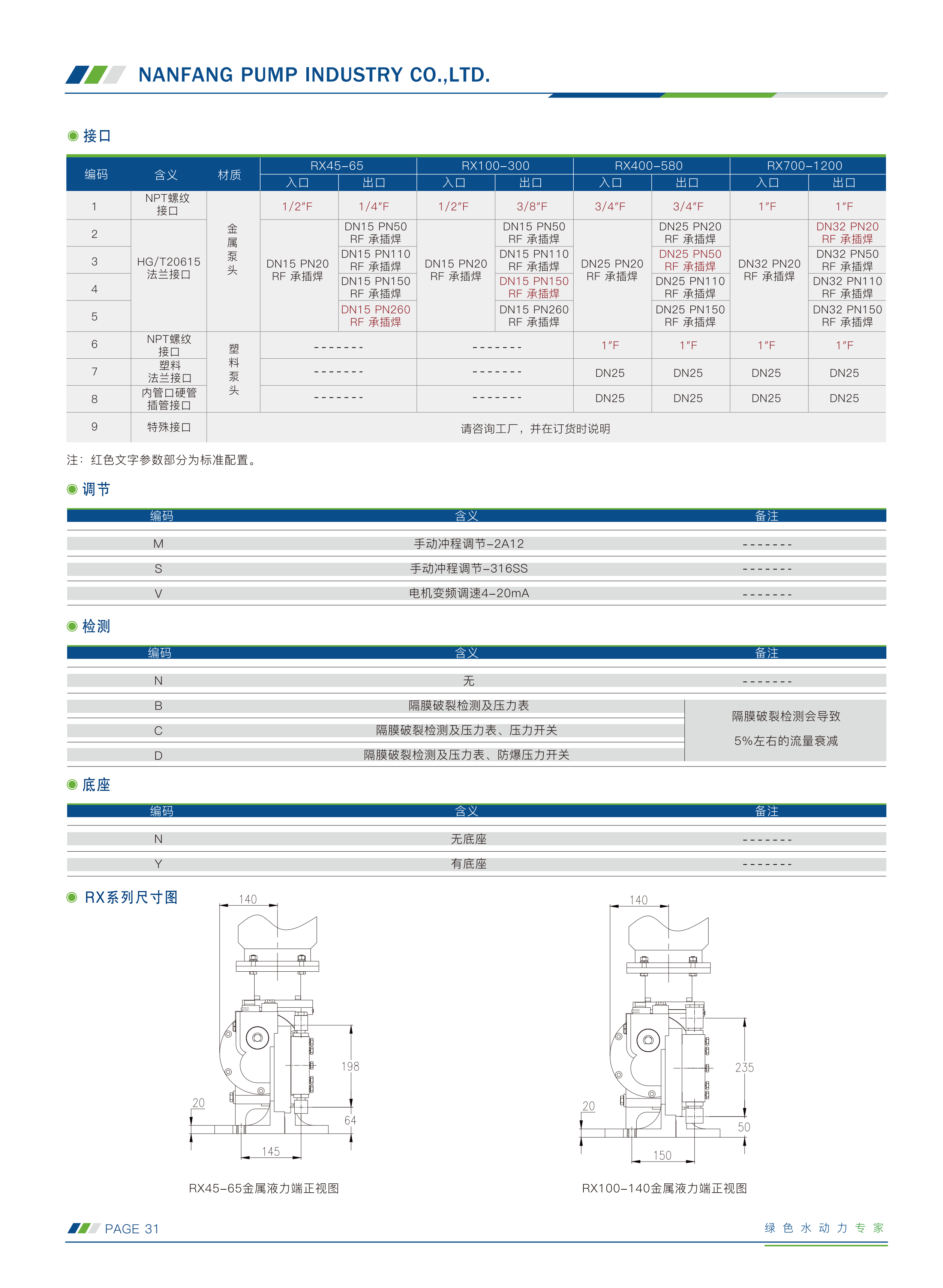 南方-计量泵选型手册230505(1)_16.png