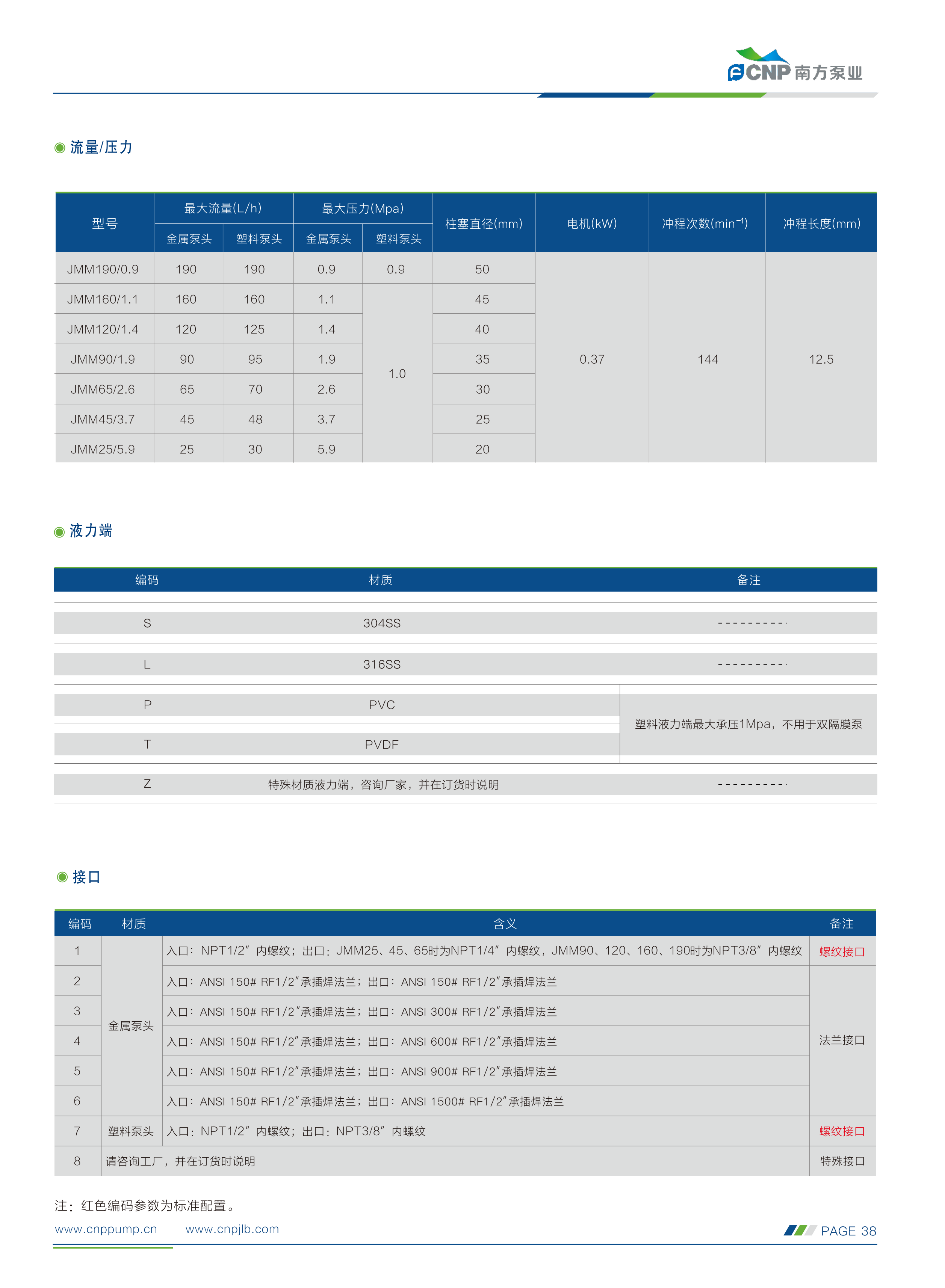 南方-计量泵选型手册230505(1)_23.png