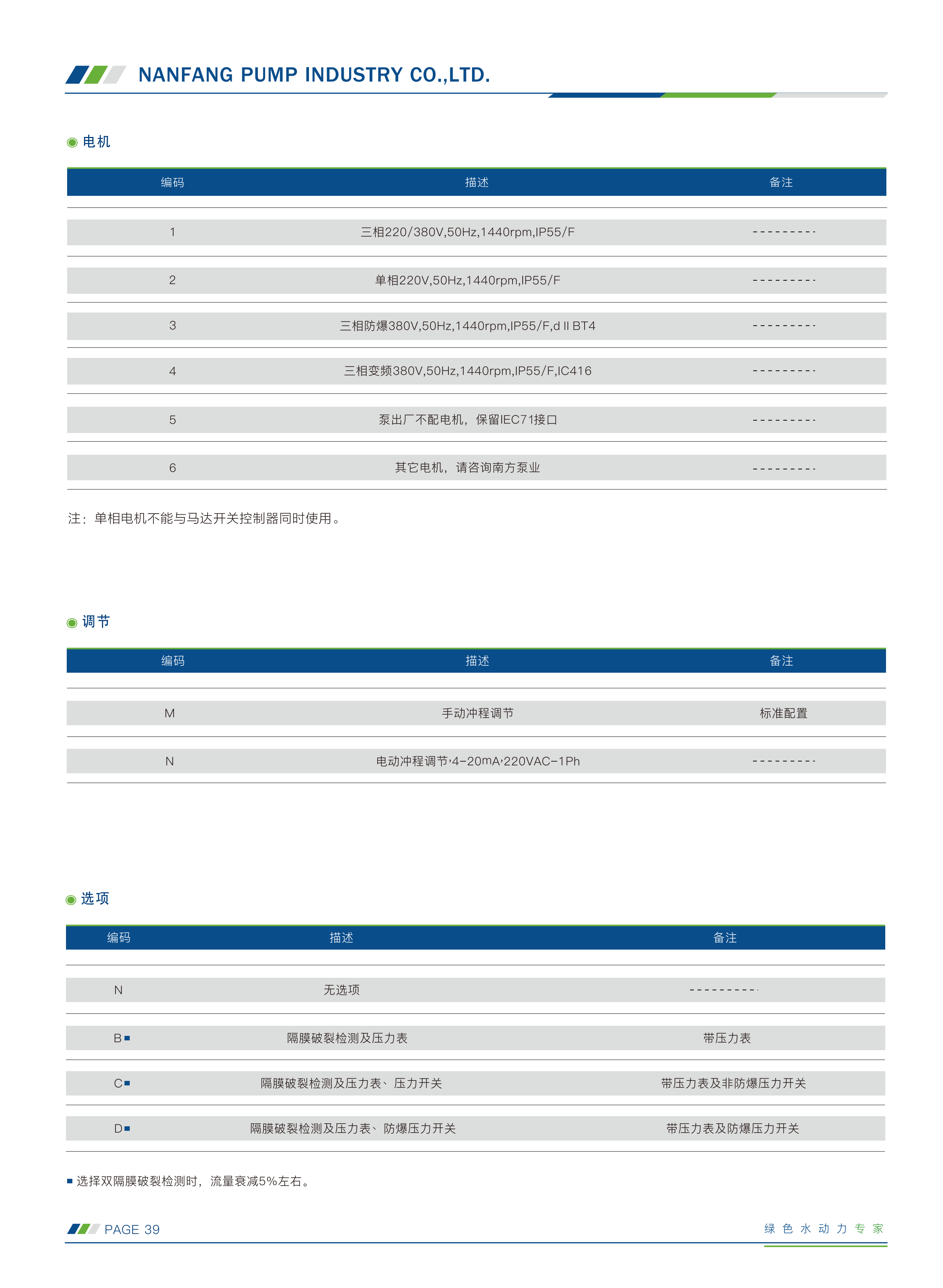 南方-计量泵选型手册230505(1)_24.png
