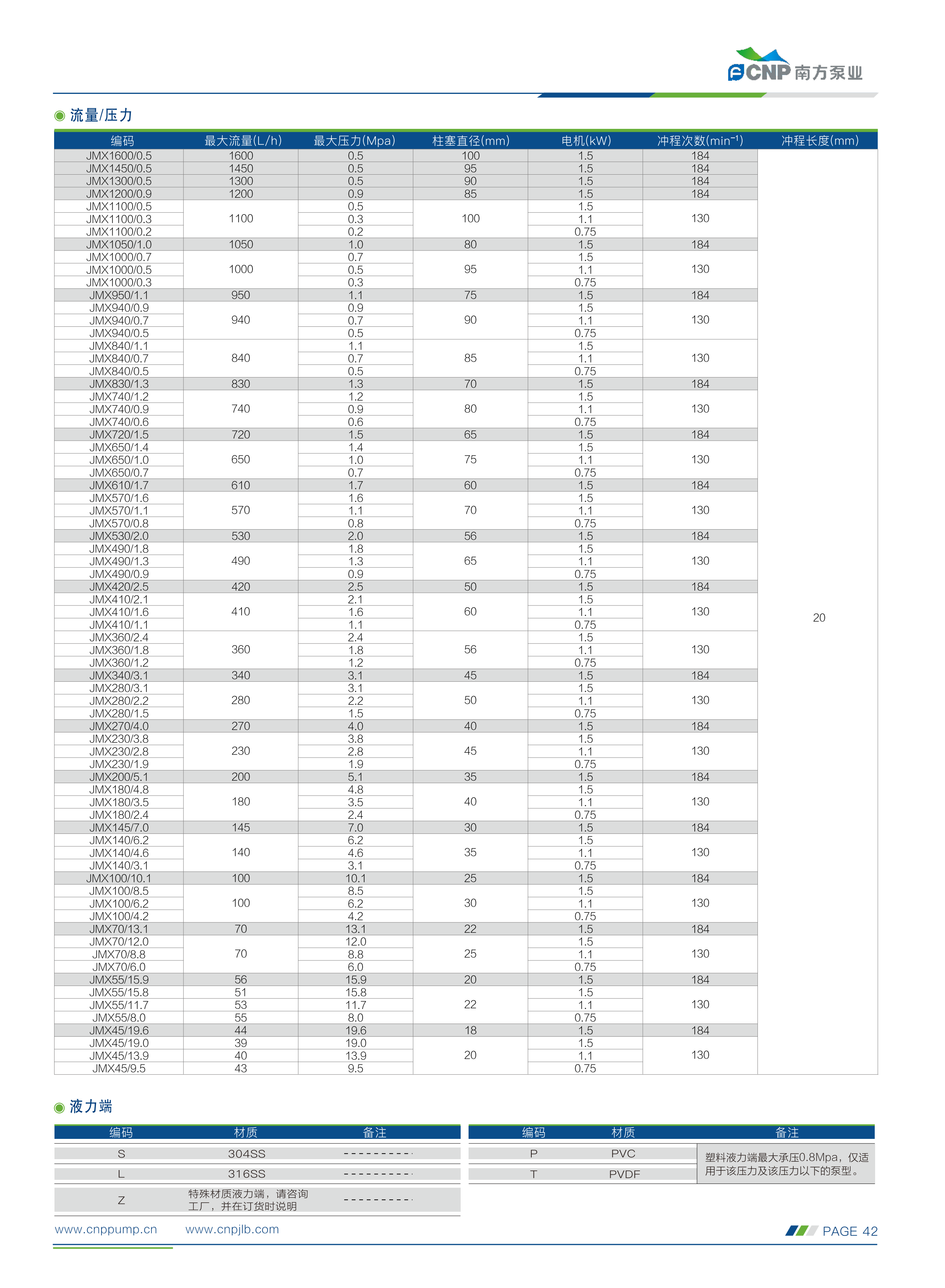 南方-计量泵选型手册230505(1)_27.png