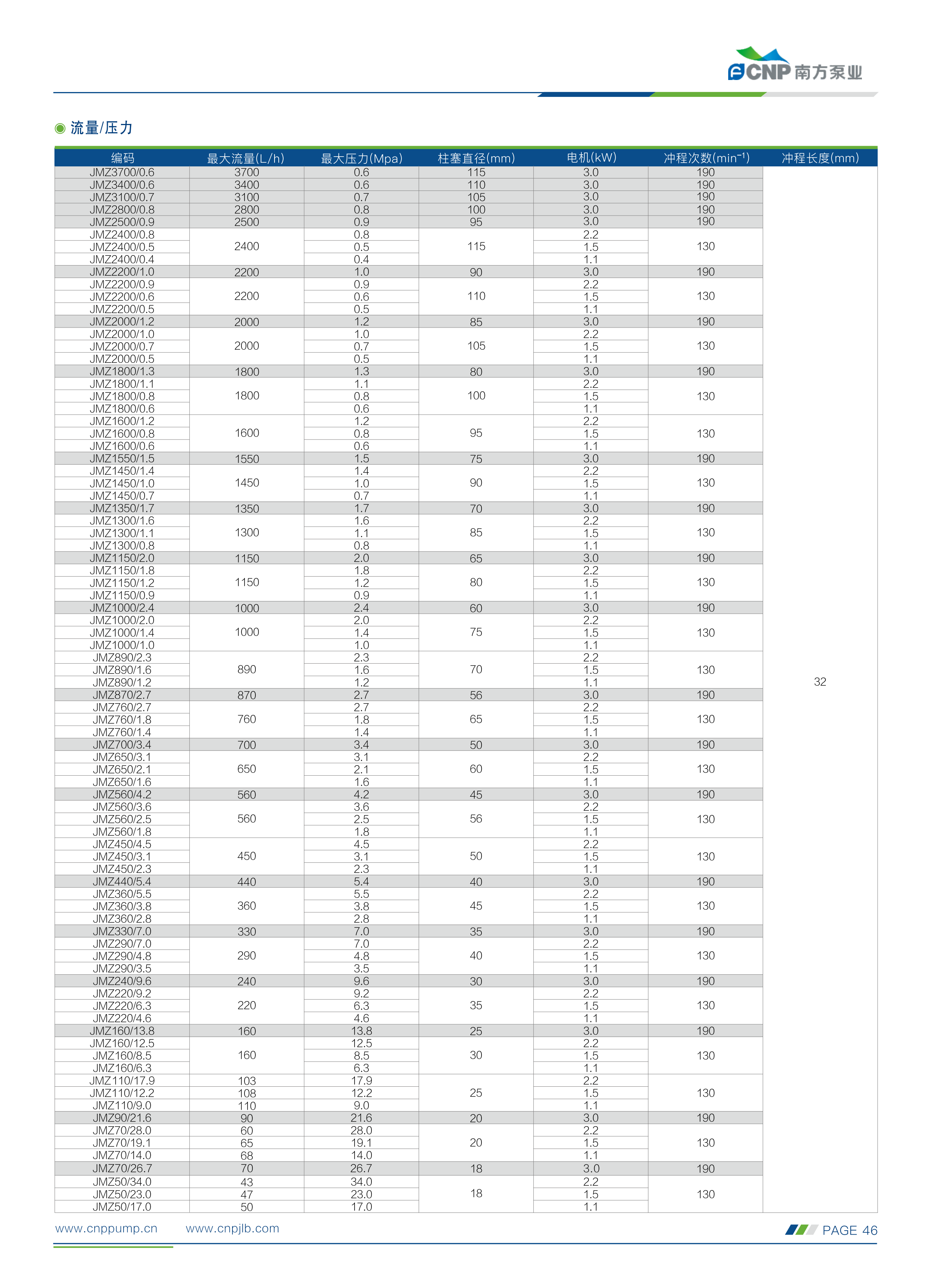南方-计量泵选型手册230505(1)_31.png