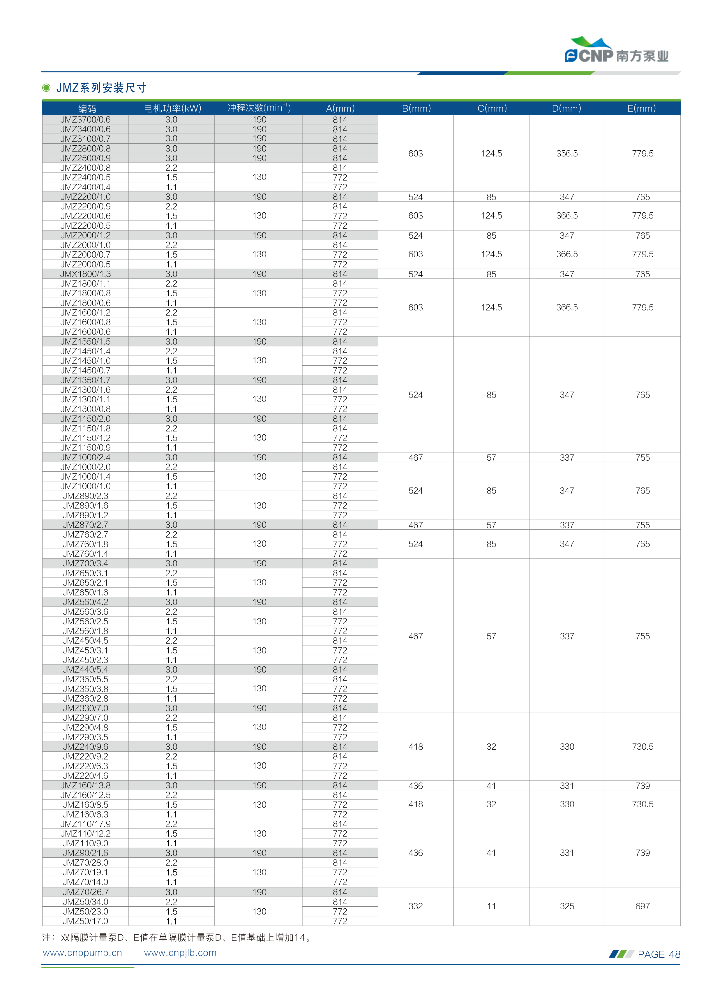 南方-计量泵选型手册230505(1)_33.png