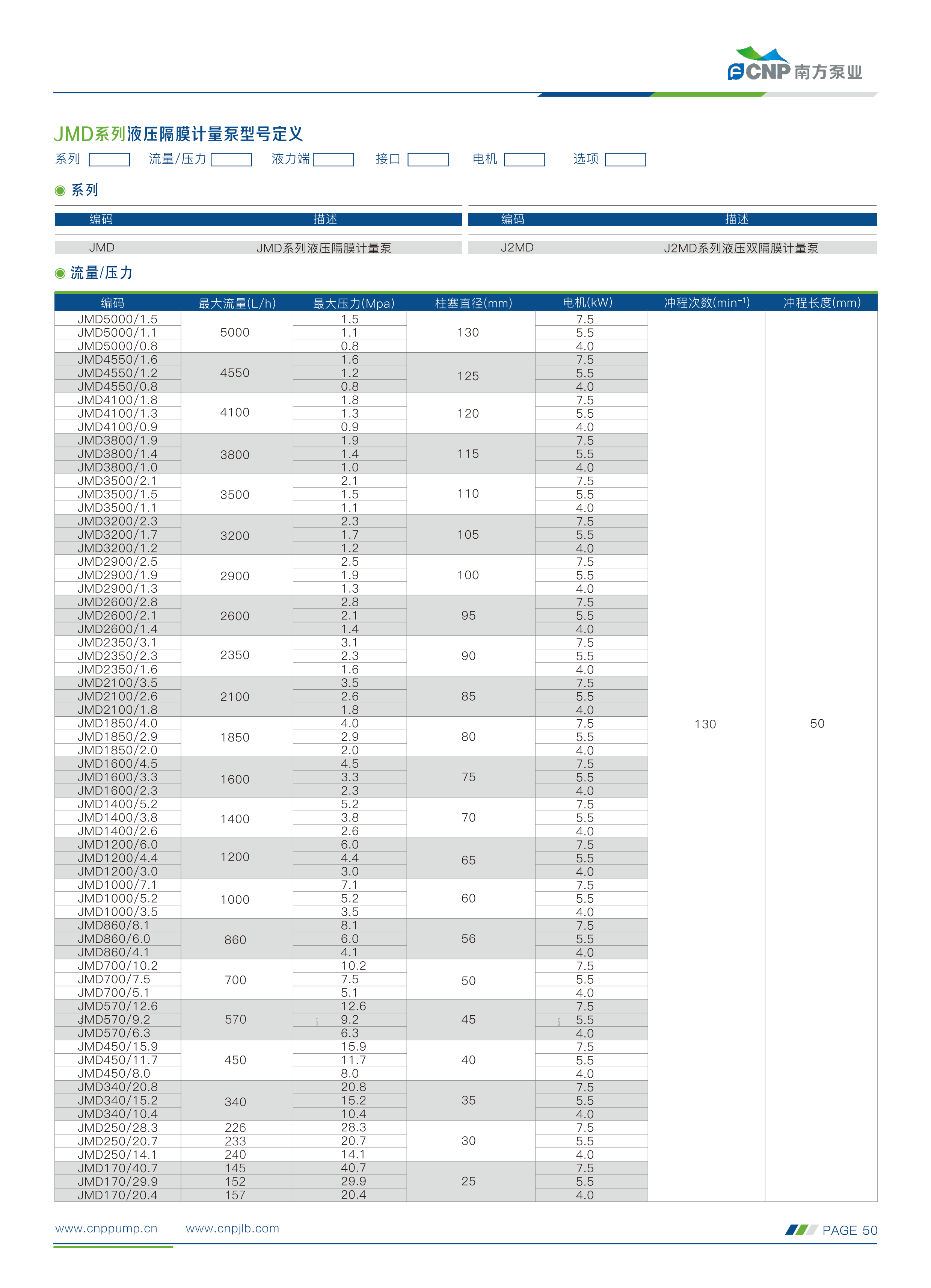 南方-计量泵选型手册230505(1)_35.png