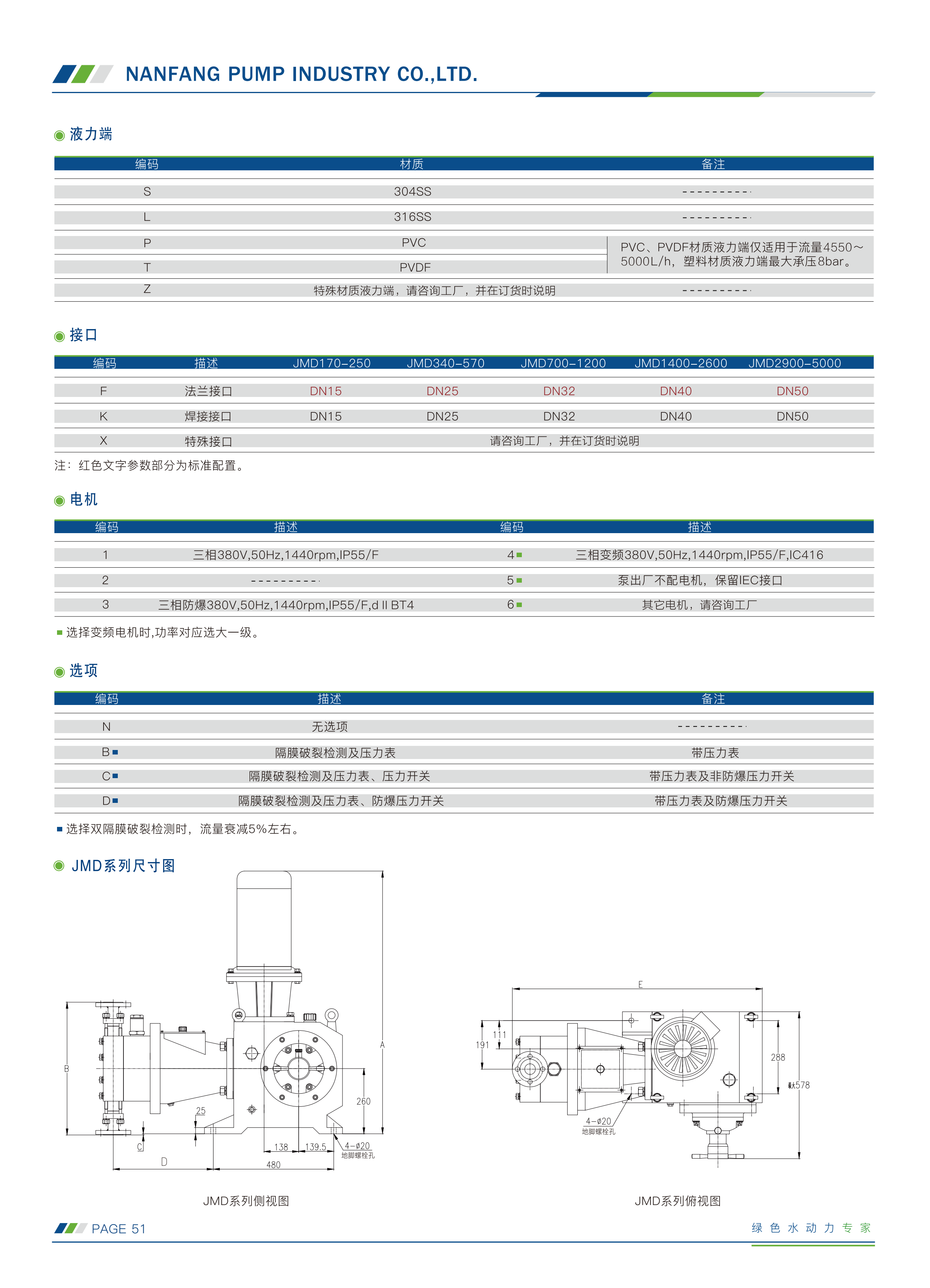 南方-计量泵选型手册230505(1)_36.png