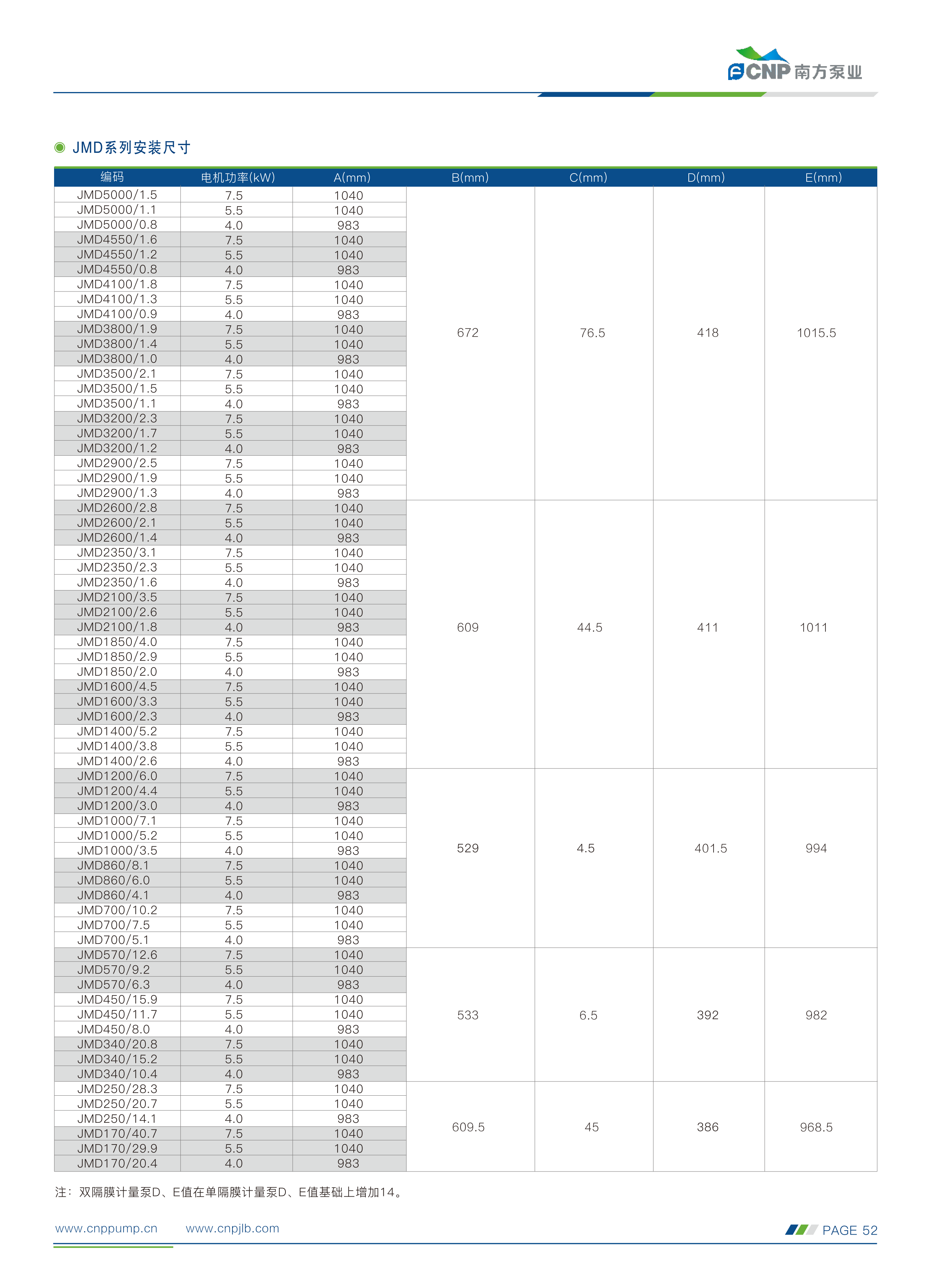 南方-计量泵选型手册230505(1)_37.png
