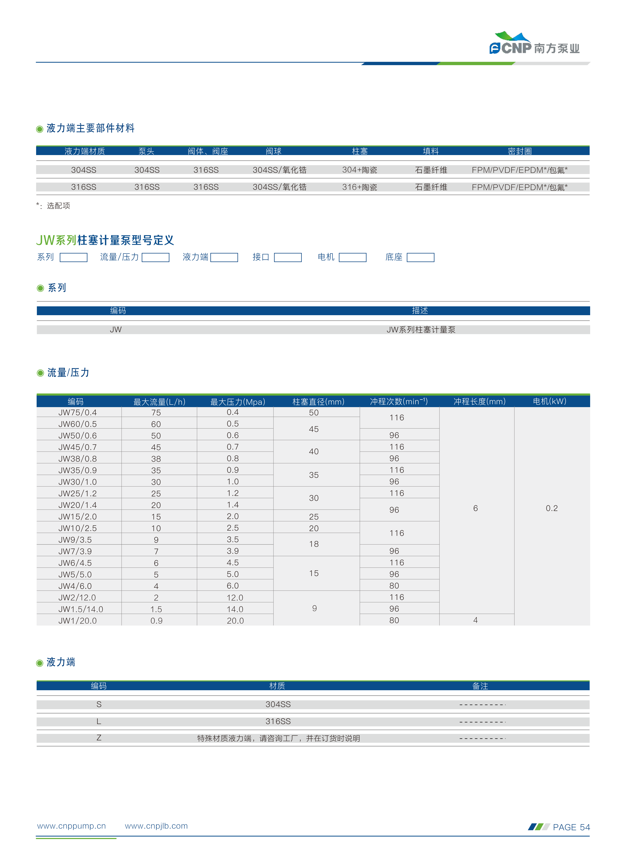 南方-计量泵选型手册230505(1)_39.png