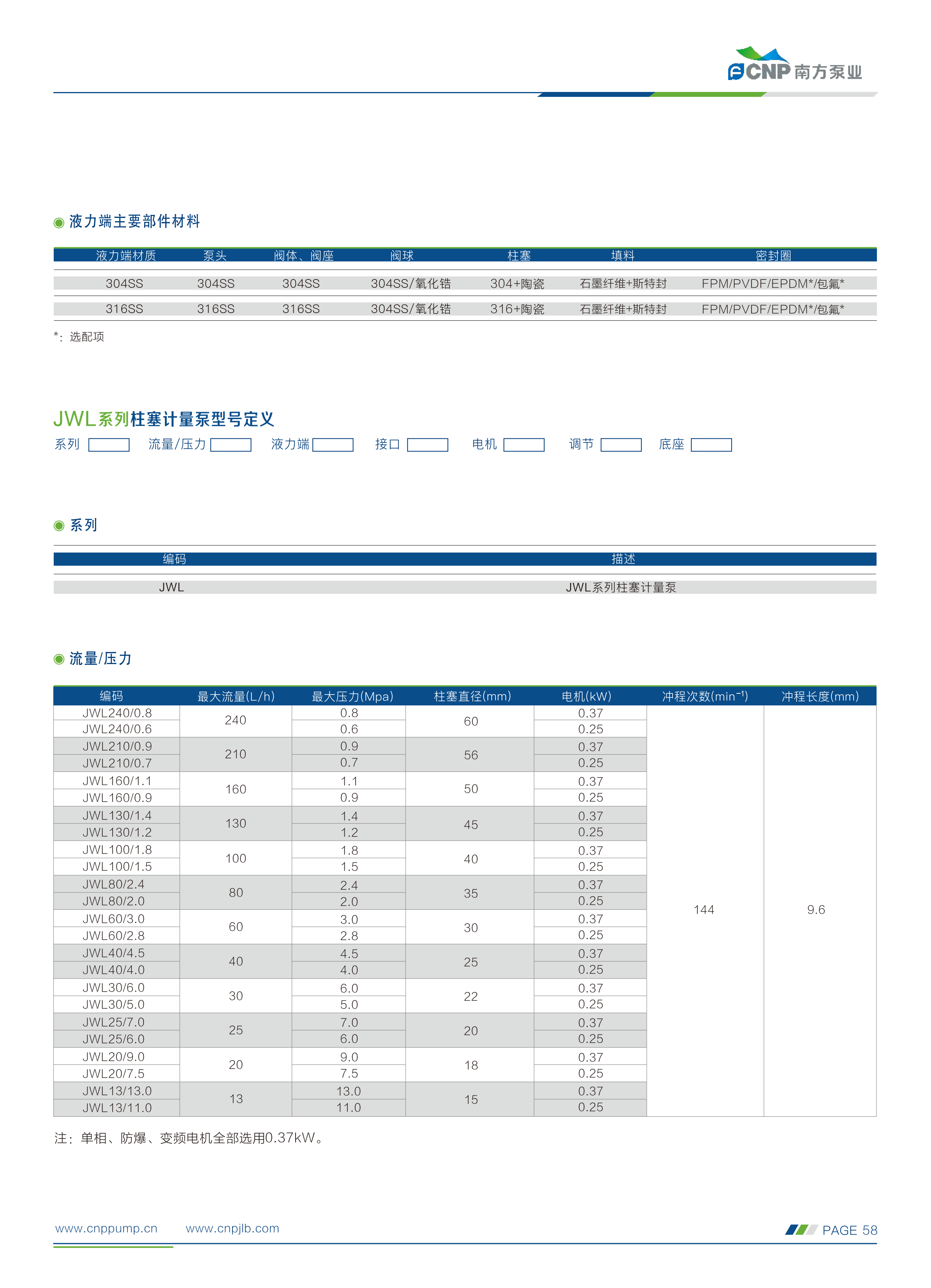 南方-计量泵选型手册230505(1)_43.png