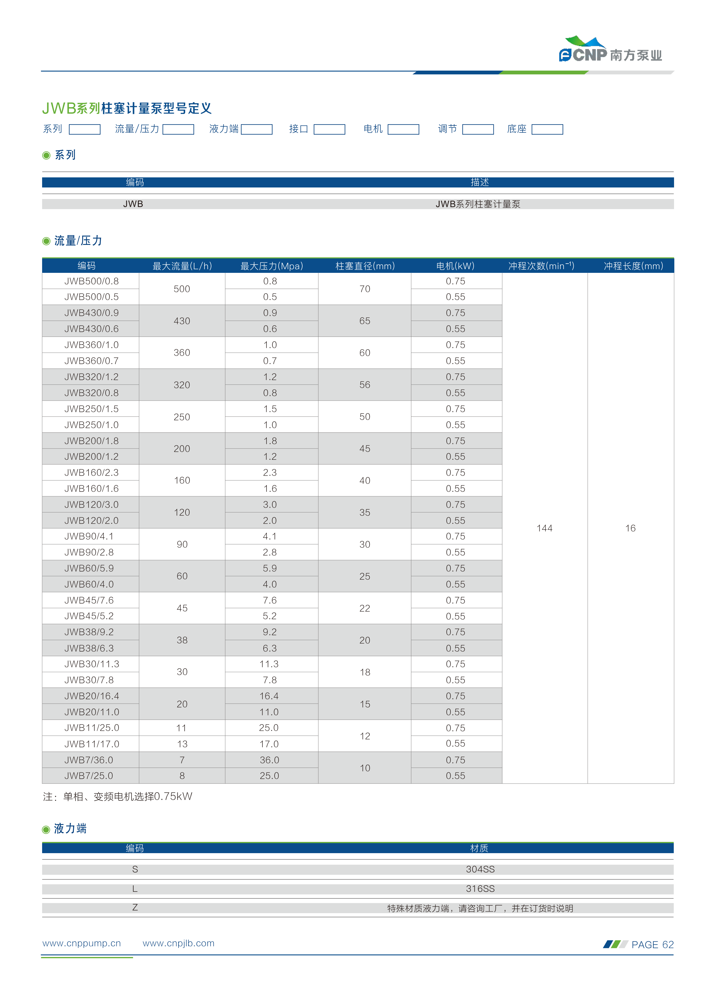南方-计量泵选型手册230505(1)_47.png