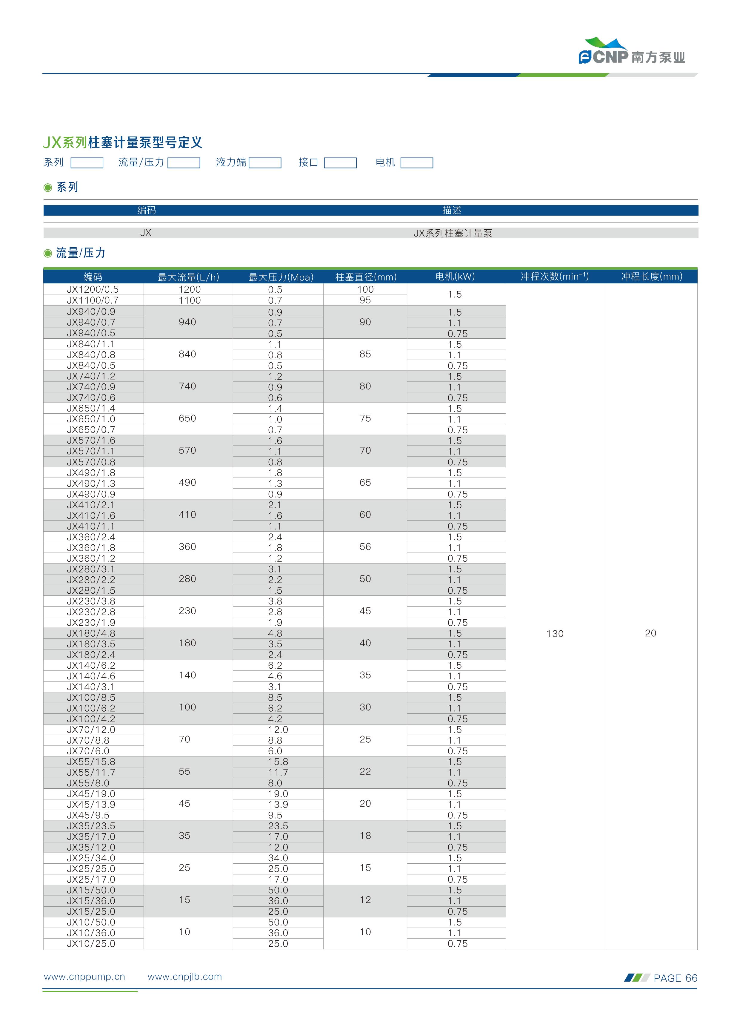 南方-计量泵选型手册230505(1)_51.png