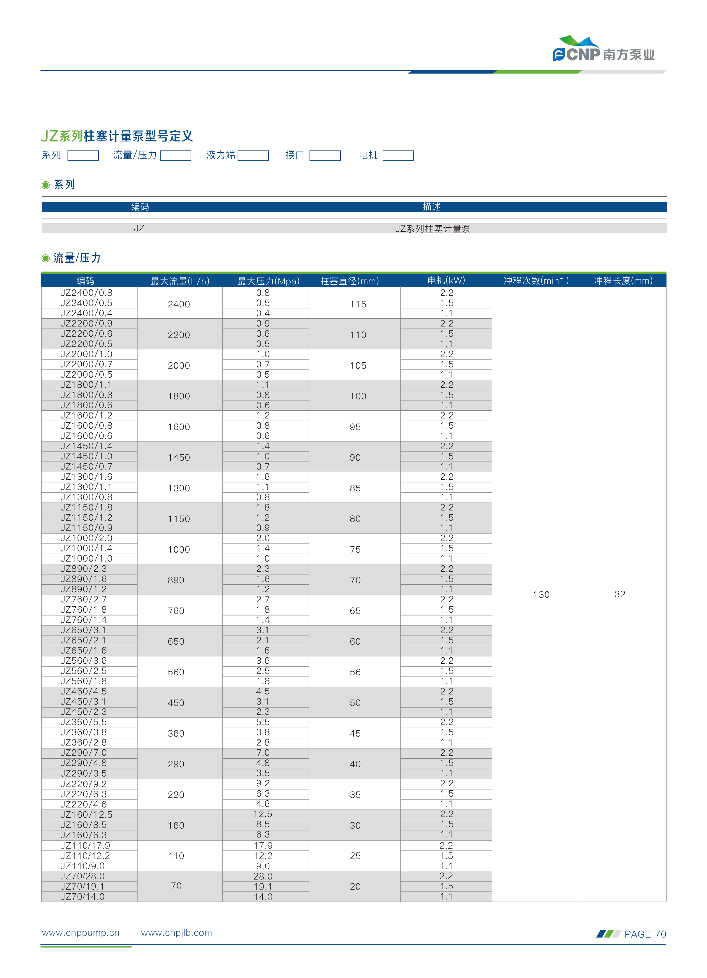 南方-计量泵选型手册230505(1)_55.png