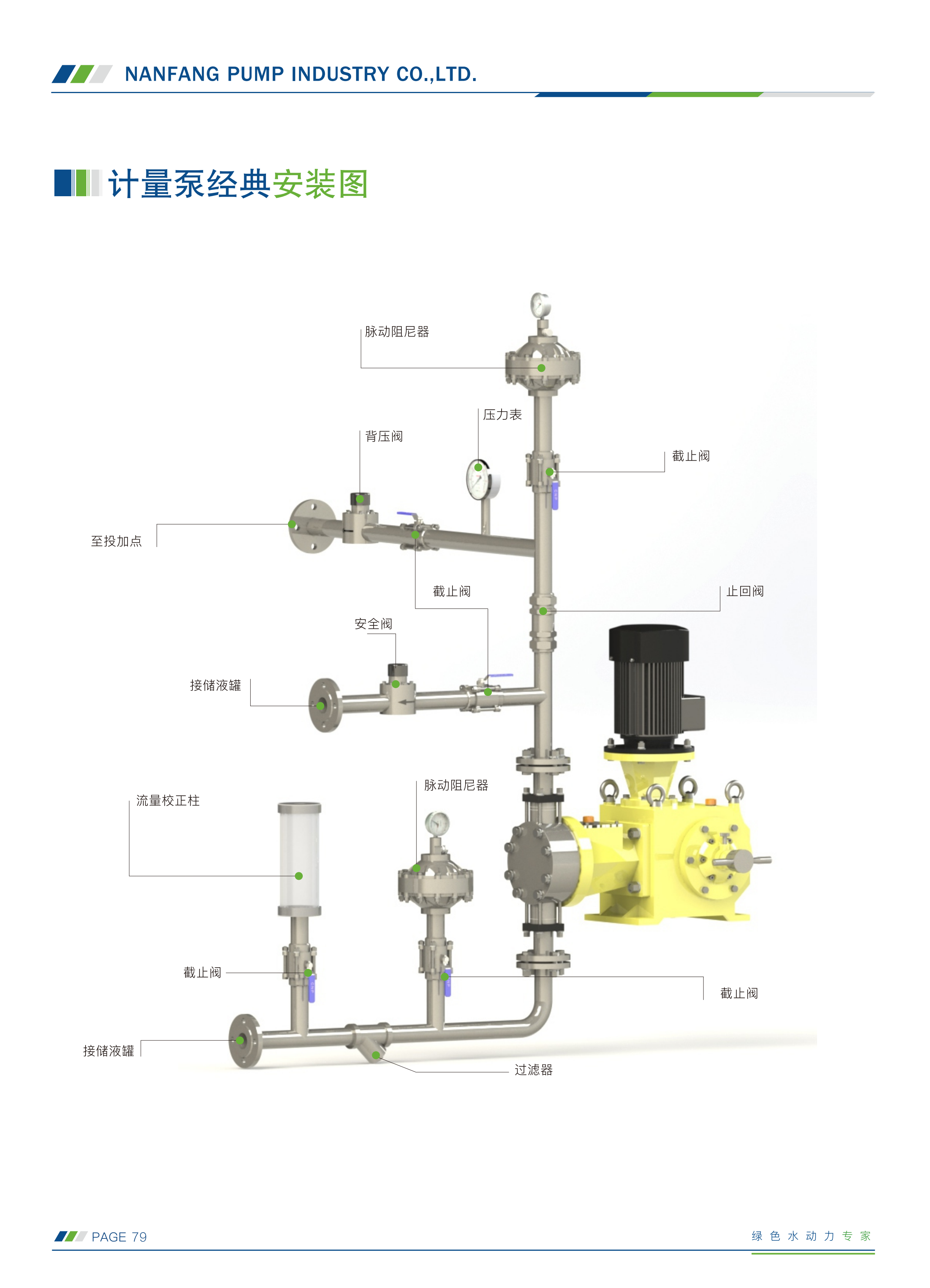 南方-计量泵选型手册230505(1)_64.png