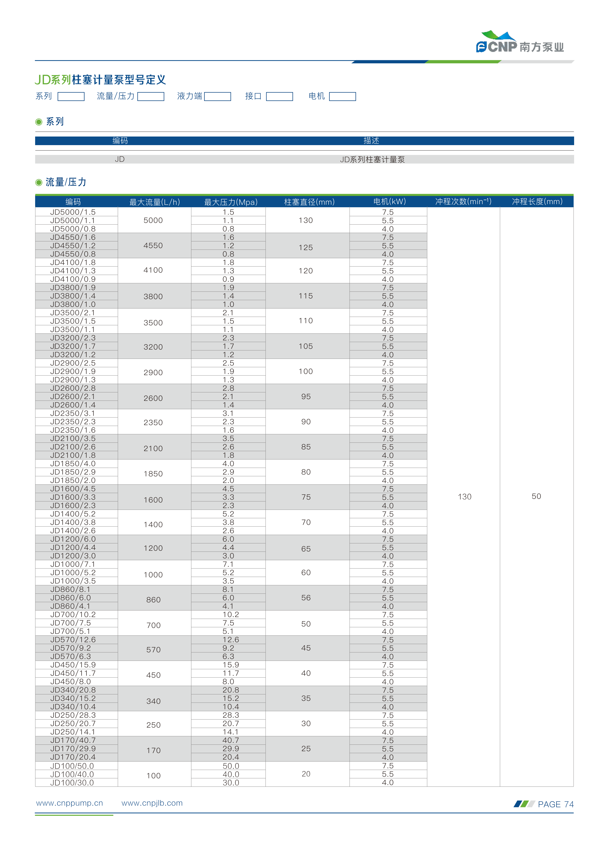 南方-计量泵选型手册230505(1)_59.png
