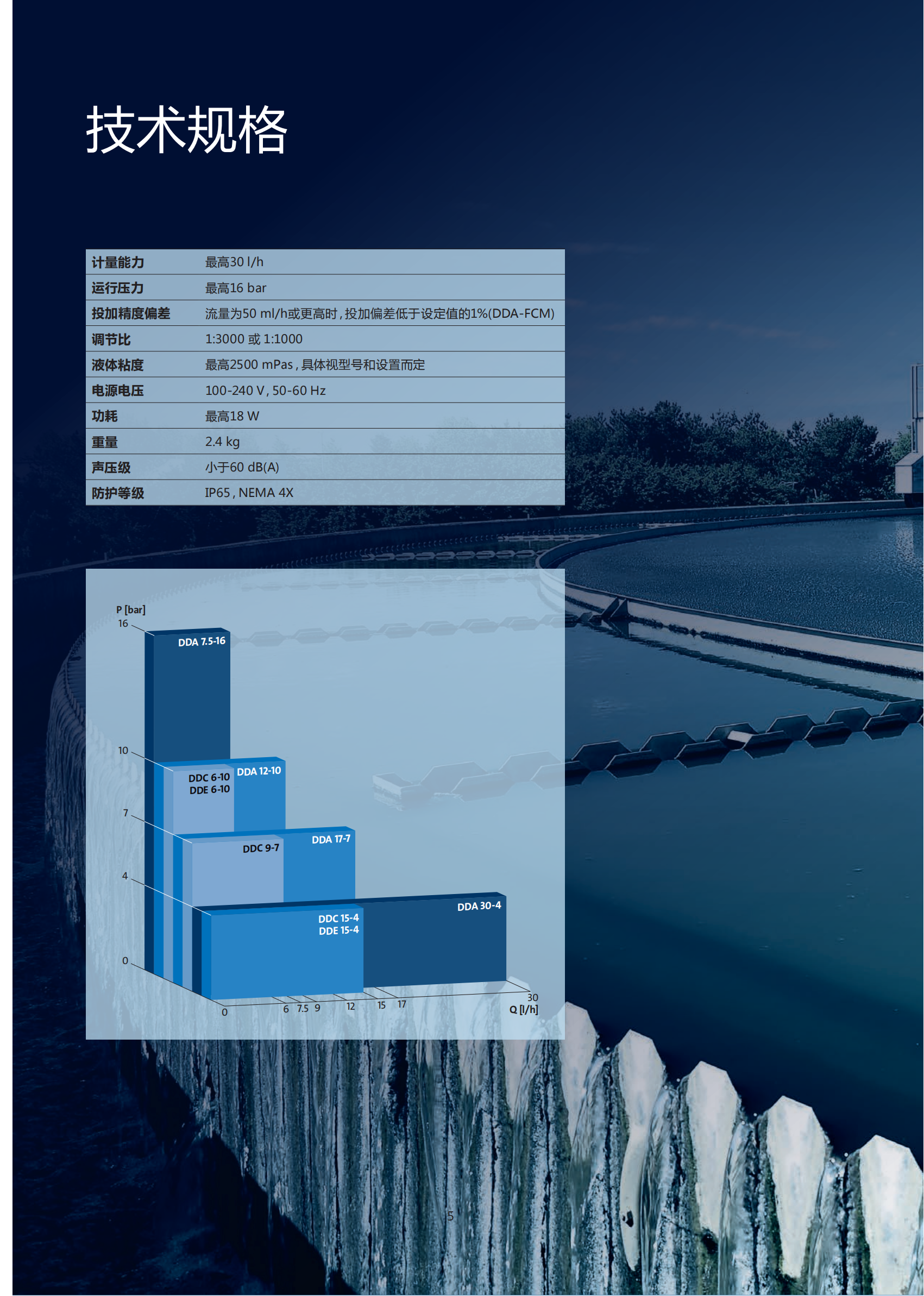 6_格兰富_SMART Digital宣传册_01.png