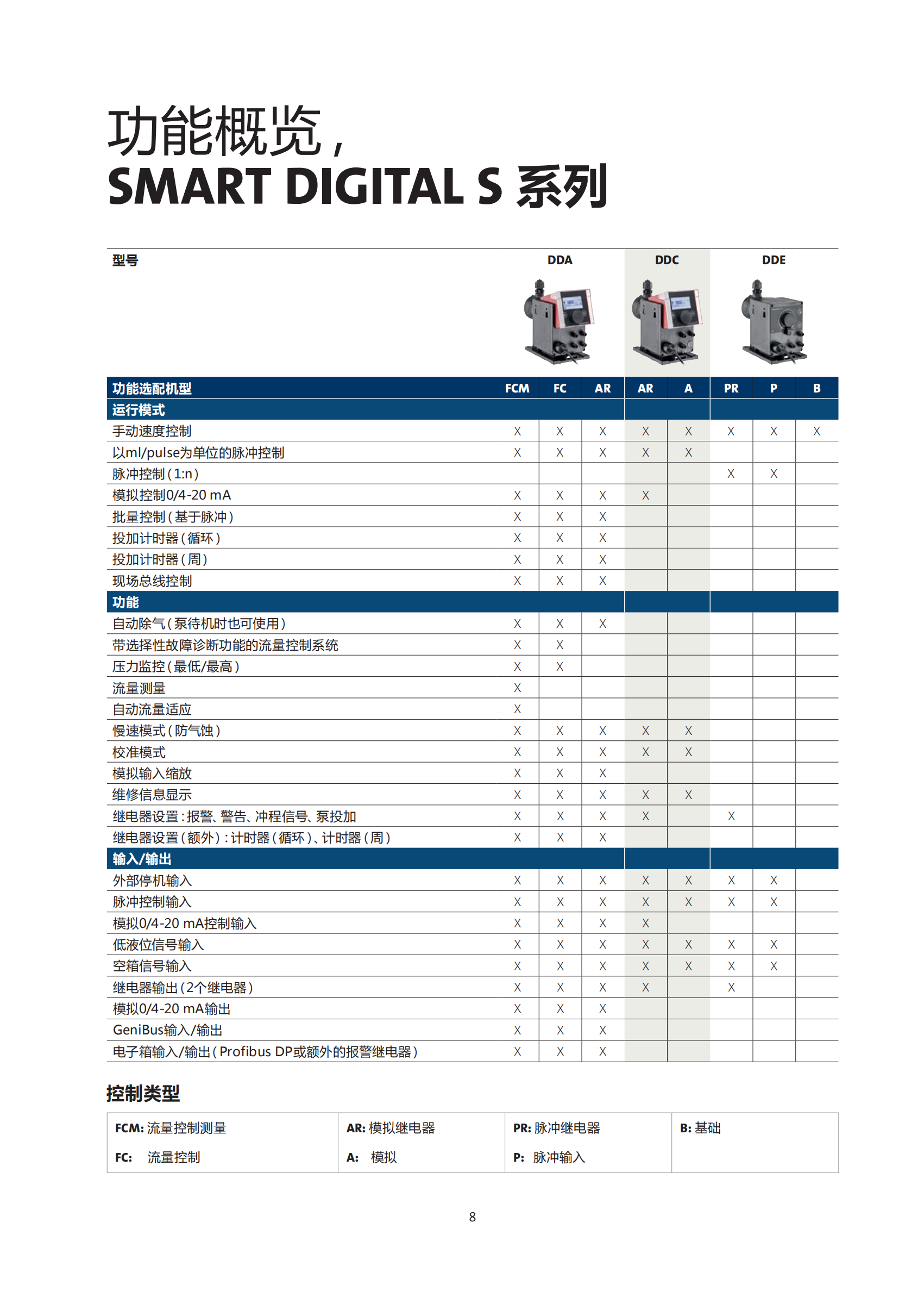 6_格兰富_SMART Digital宣传册_04.png