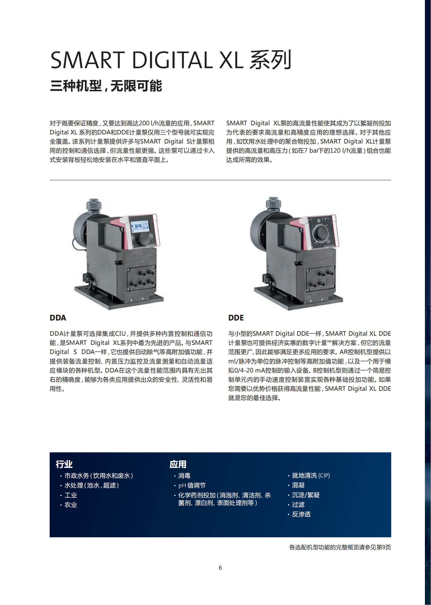 6_格兰富_SMART Digital宣传册_02.png