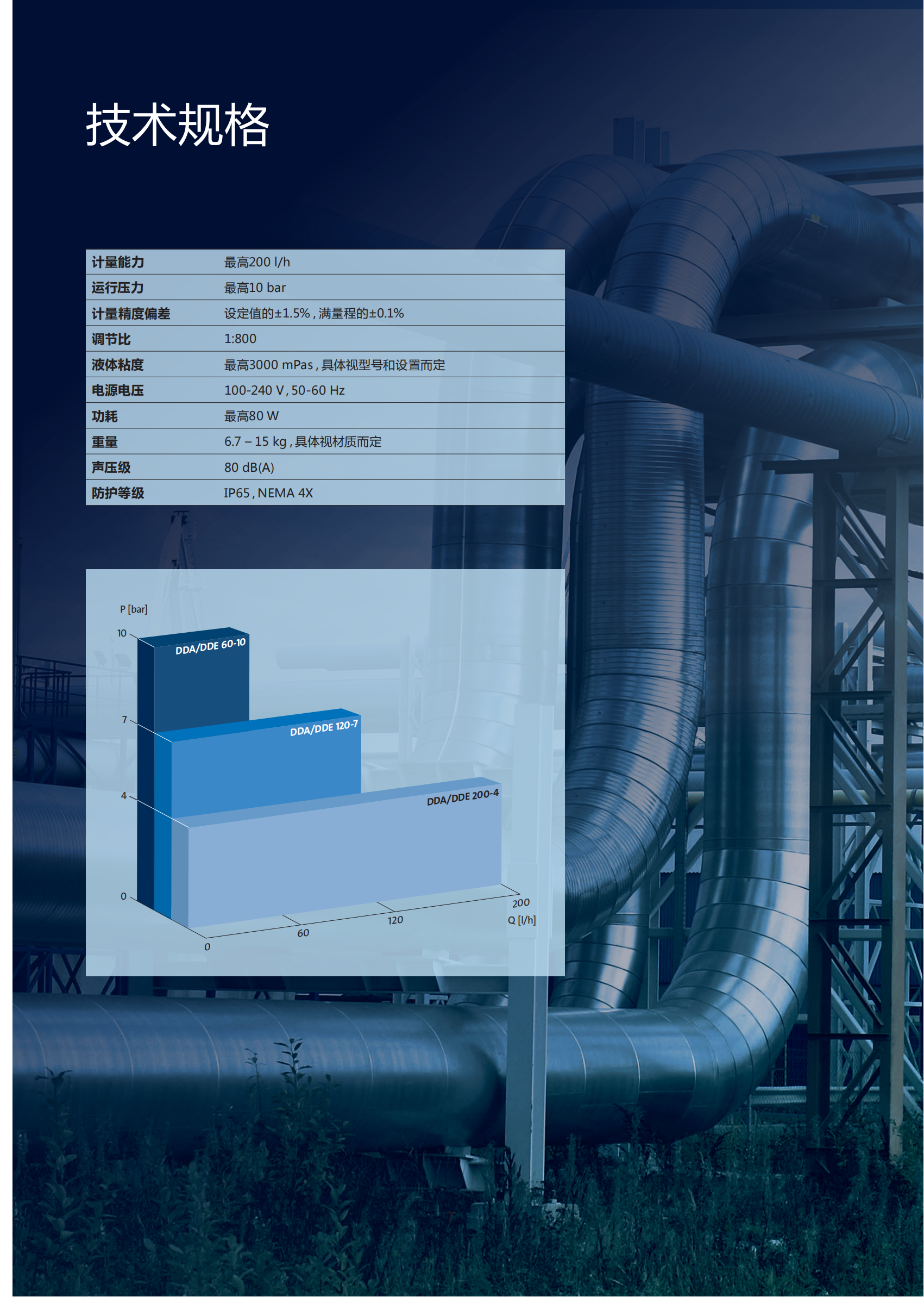 6_格兰富_SMART Digital宣传册_03.png