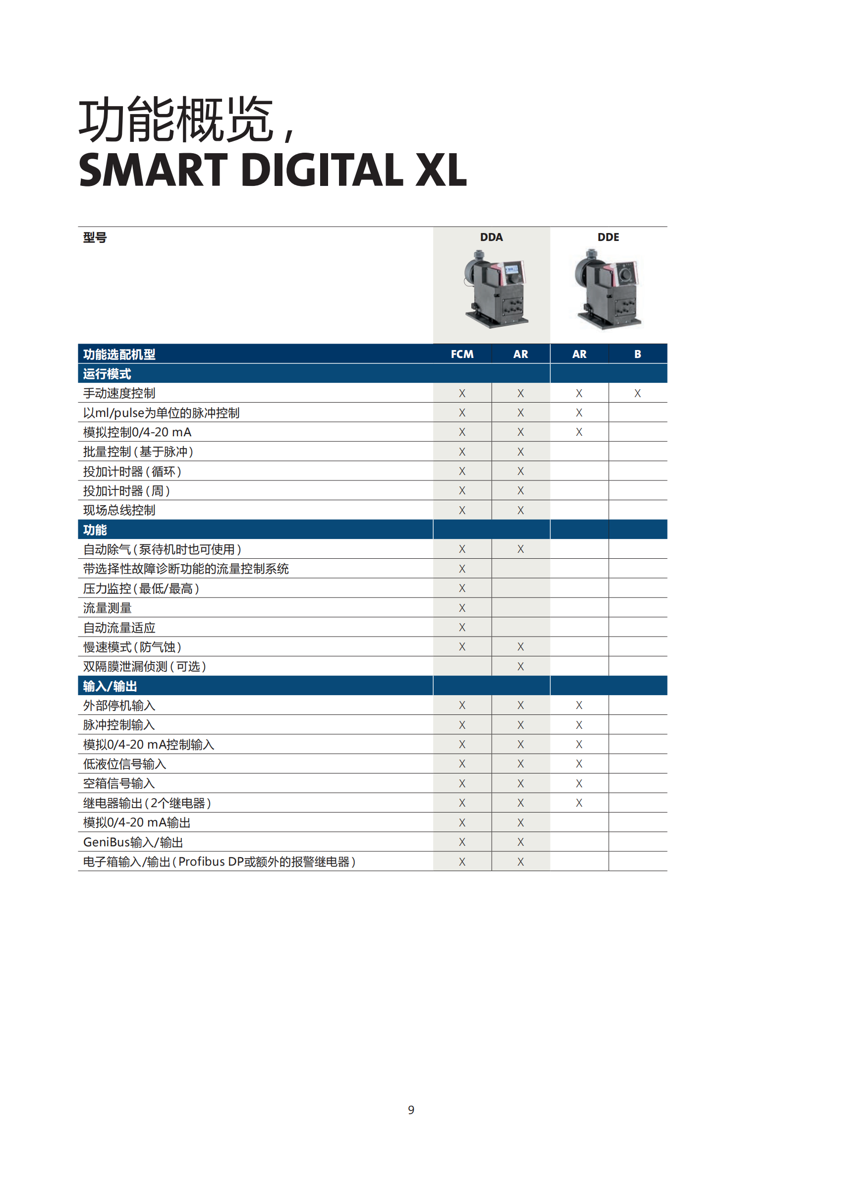 6_格兰富_SMART Digital宣传册_05.png