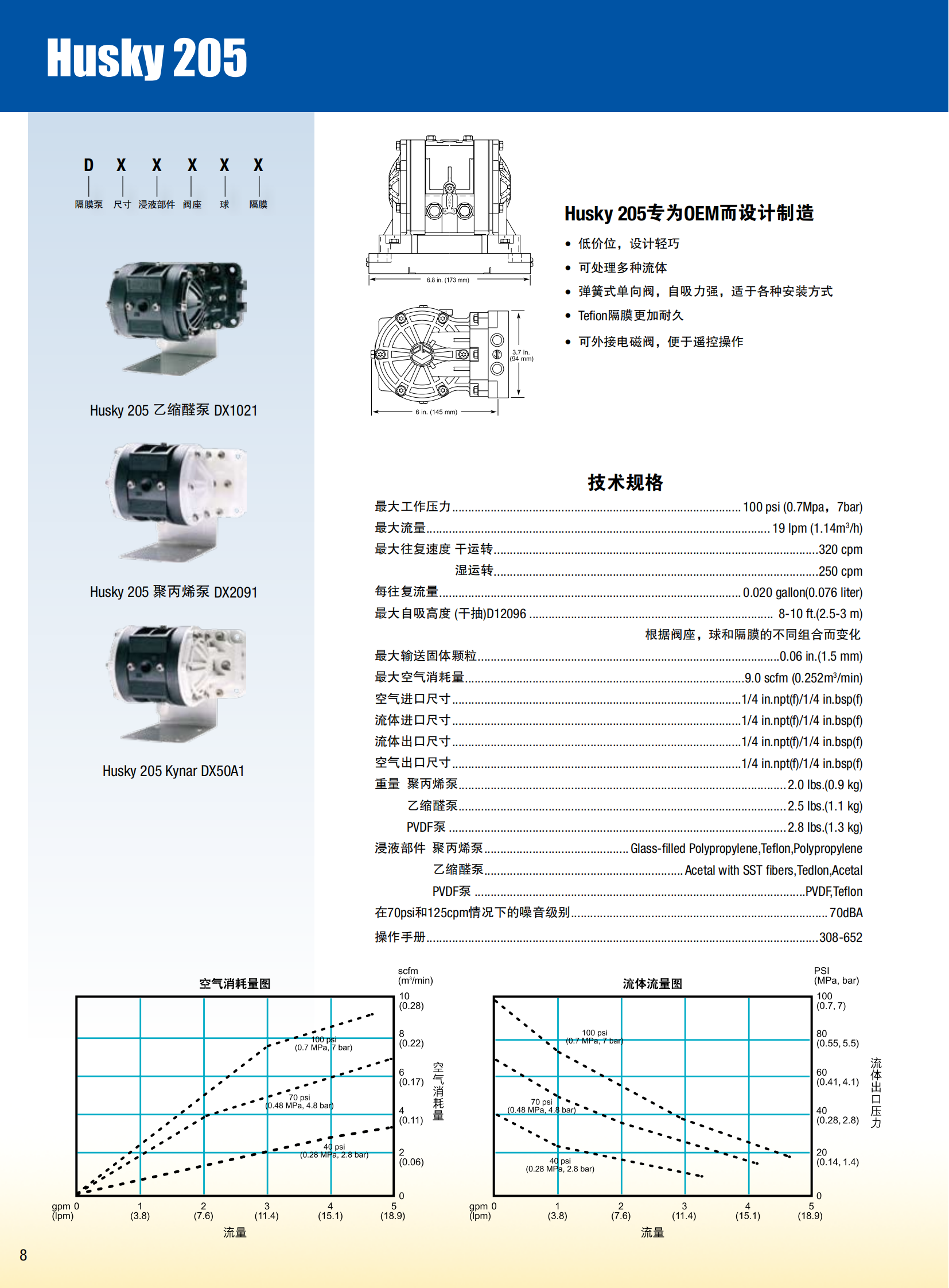 美国GRACO气动隔膜泵样本资料(1)_00.png