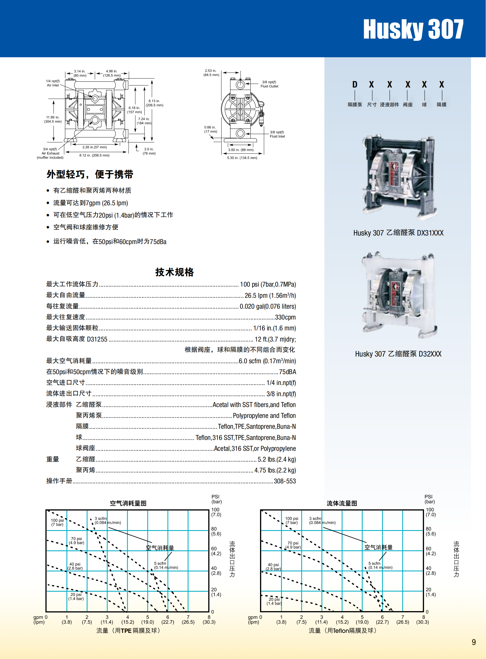 美国GRACO气动隔膜泵样本资料(1)_01.png