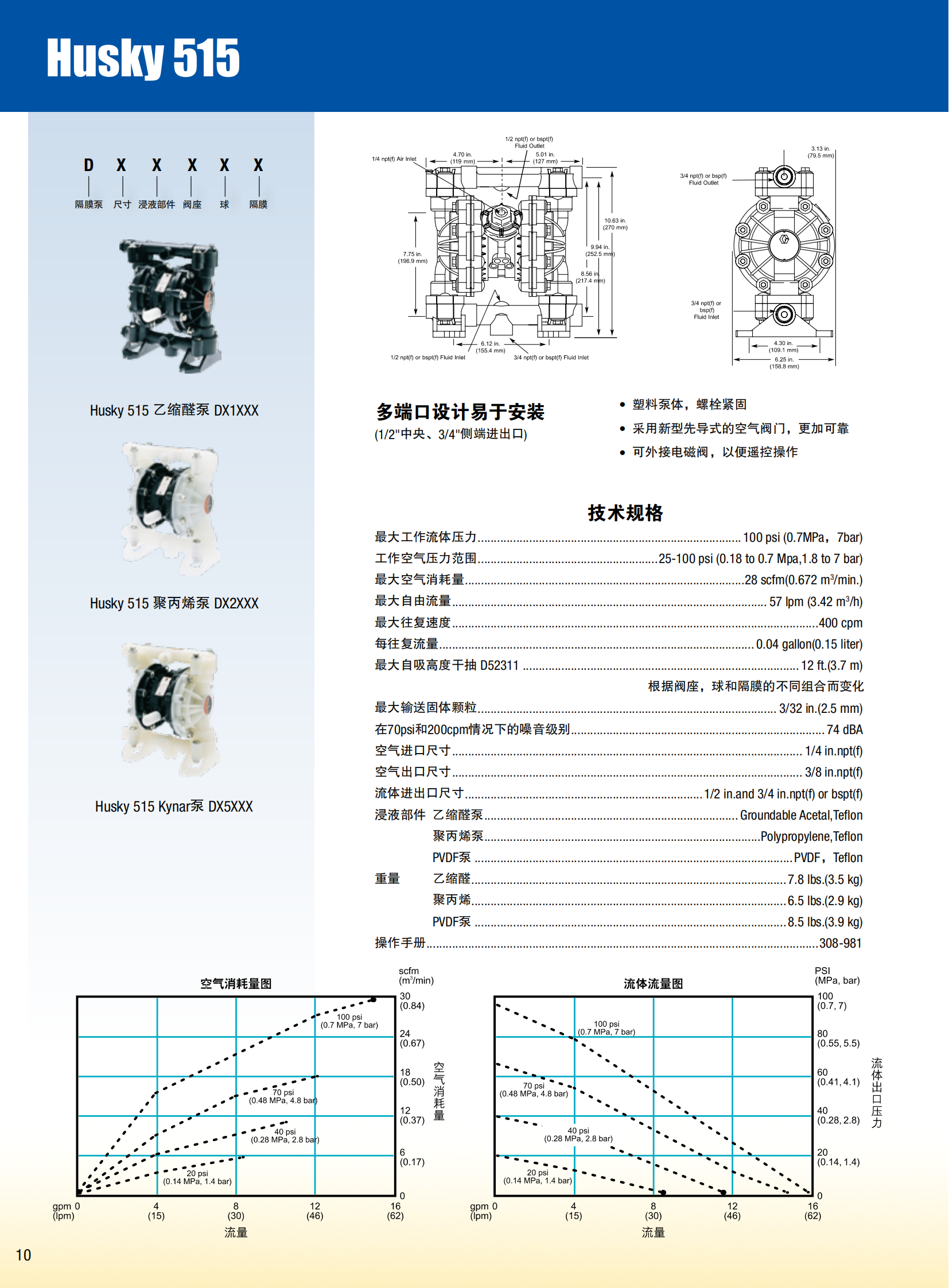美国GRACO气动隔膜泵样本资料(1)_02.png