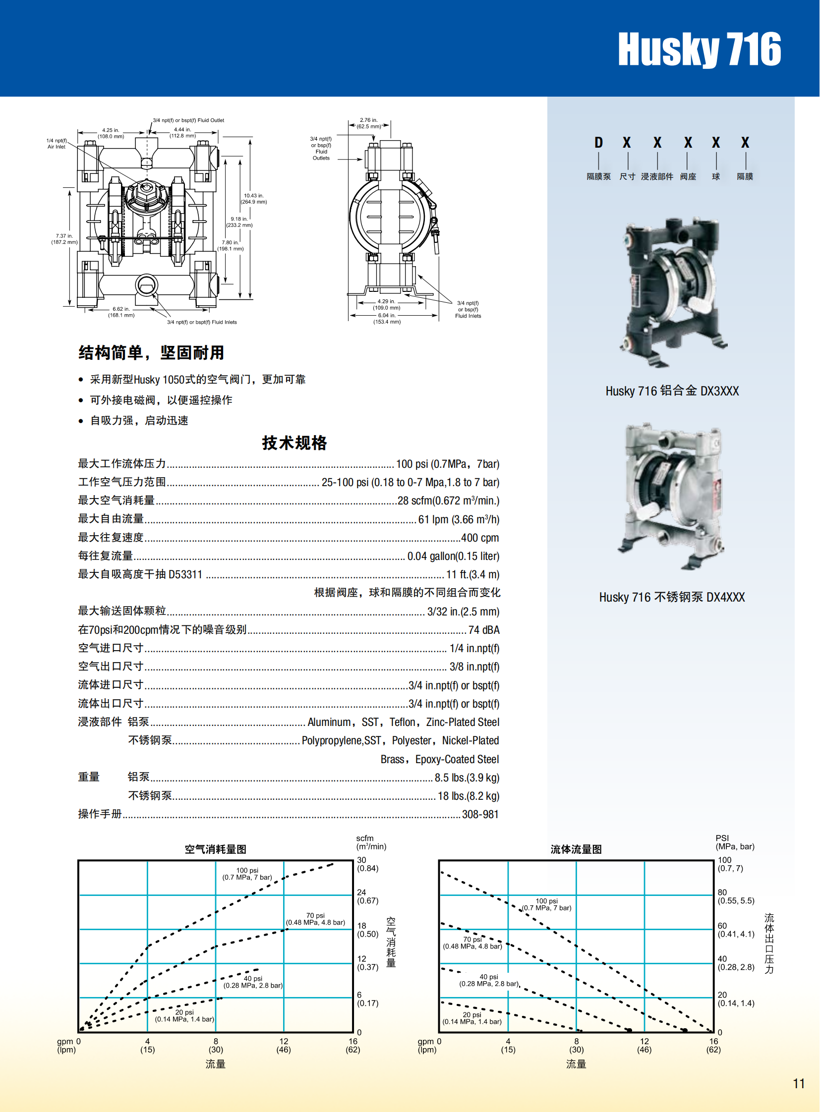 美国GRACO气动隔膜泵样本资料(1)_03.png