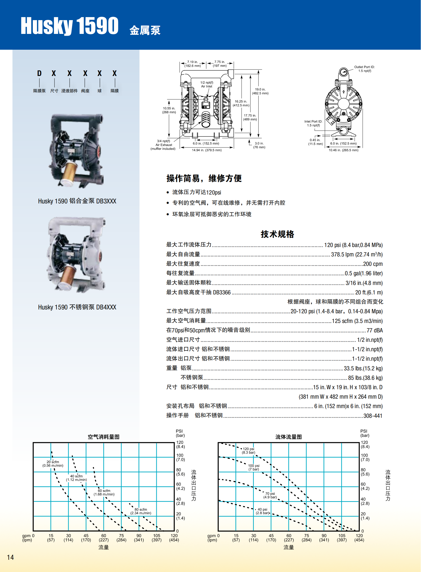 美国GRACO气动隔膜泵样本资料(1)_06.png