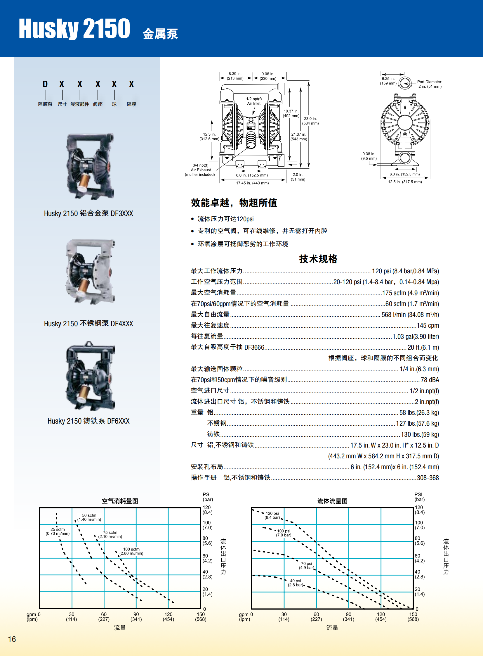 美国GRACO气动隔膜泵样本资料(1)_08.png