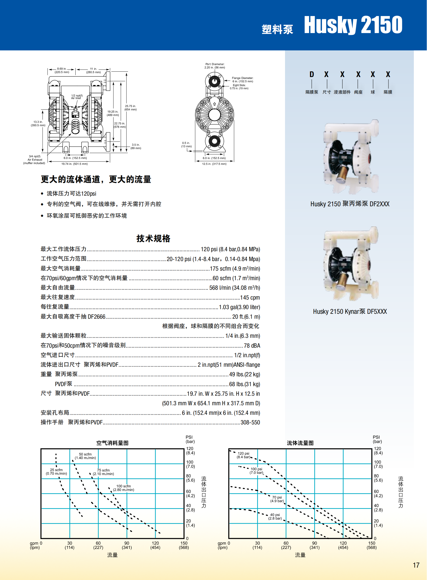 美国GRACO气动隔膜泵样本资料(1)_09.png