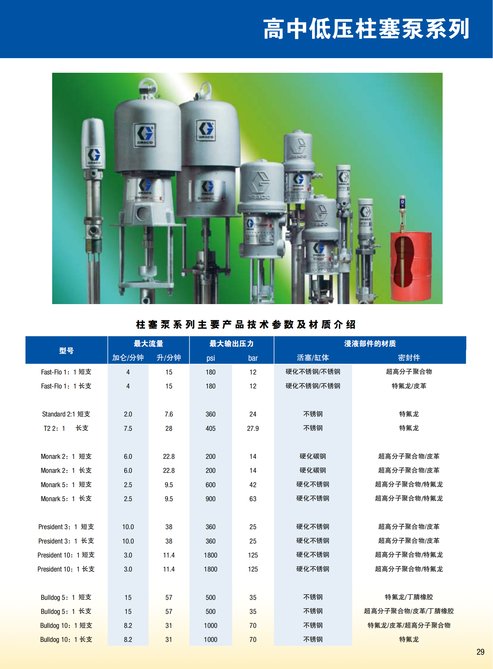 美国GRACO气动隔膜泵样本资料(1)_21.png