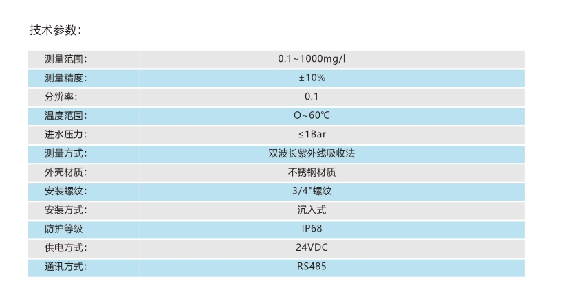 数字COD度传感器参数图.png