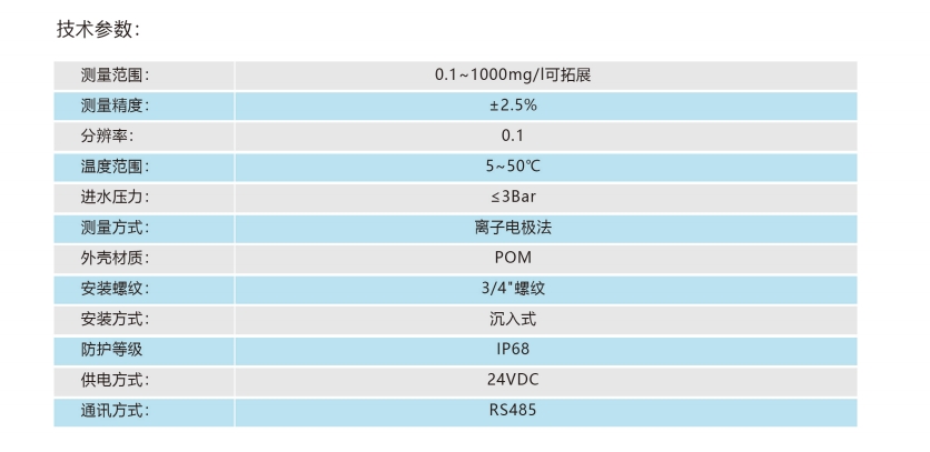 数字氨氮度传感器参数图.png
